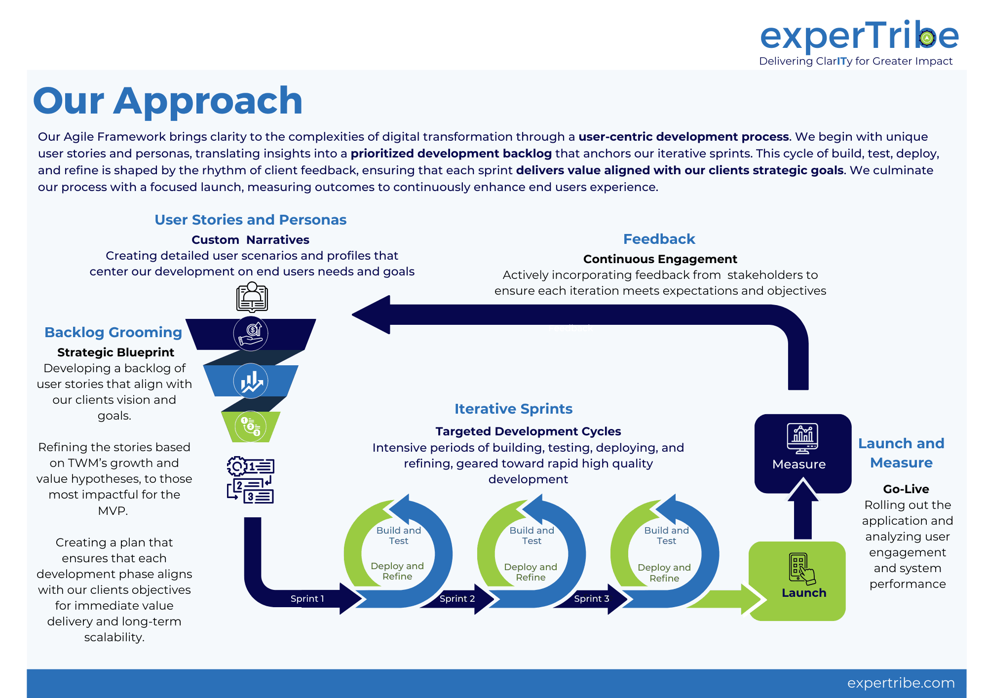 experTribe image 1