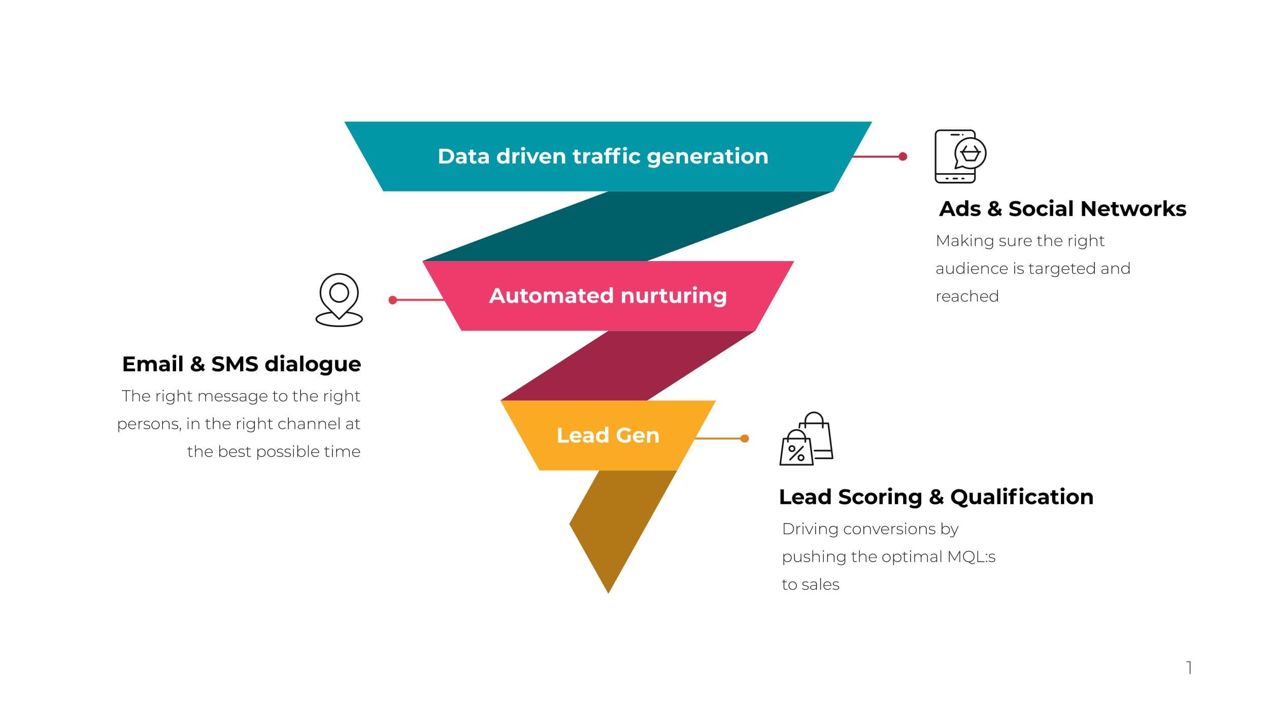Infunnel AB image 1