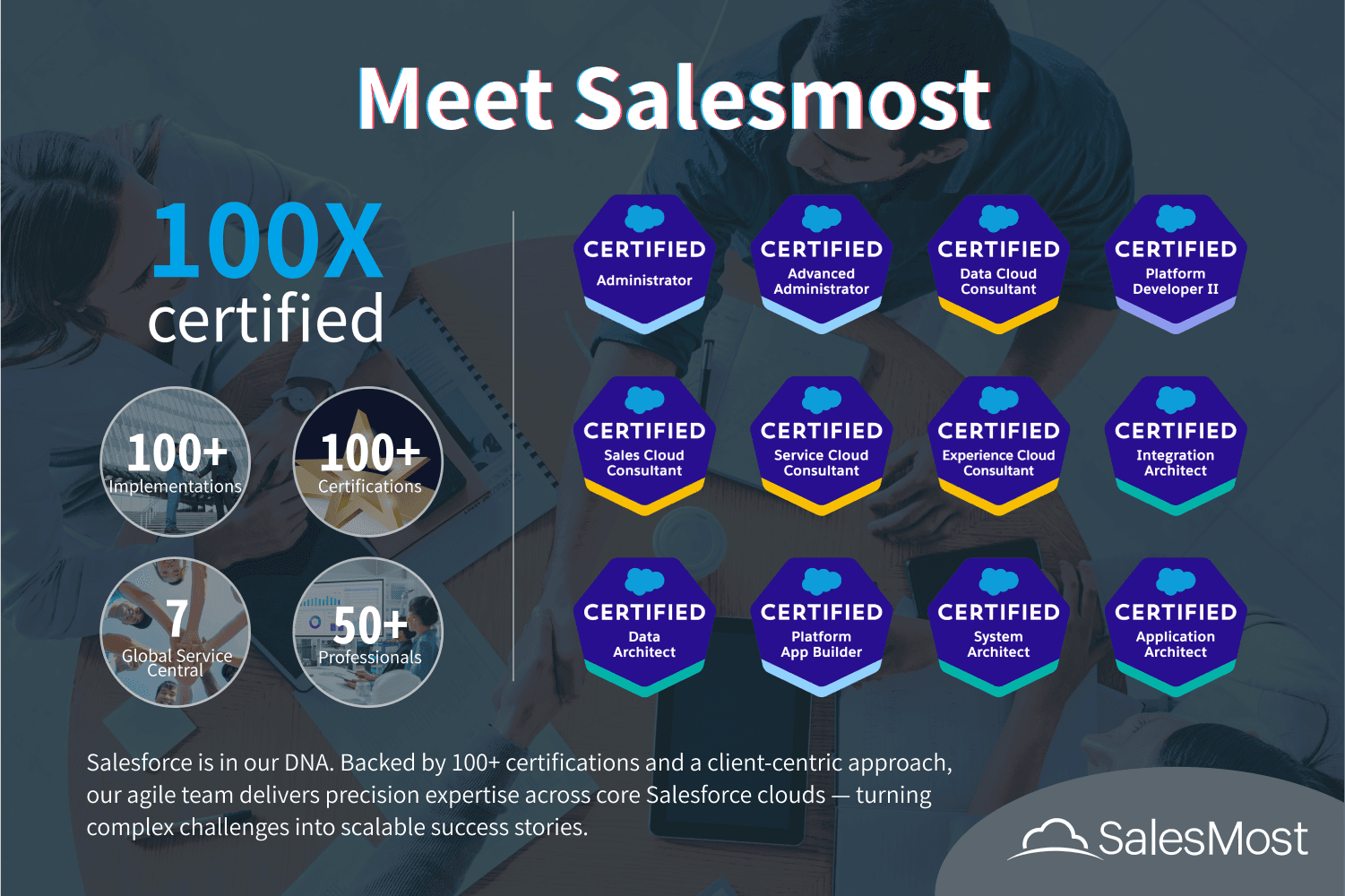 Salesmost image 1