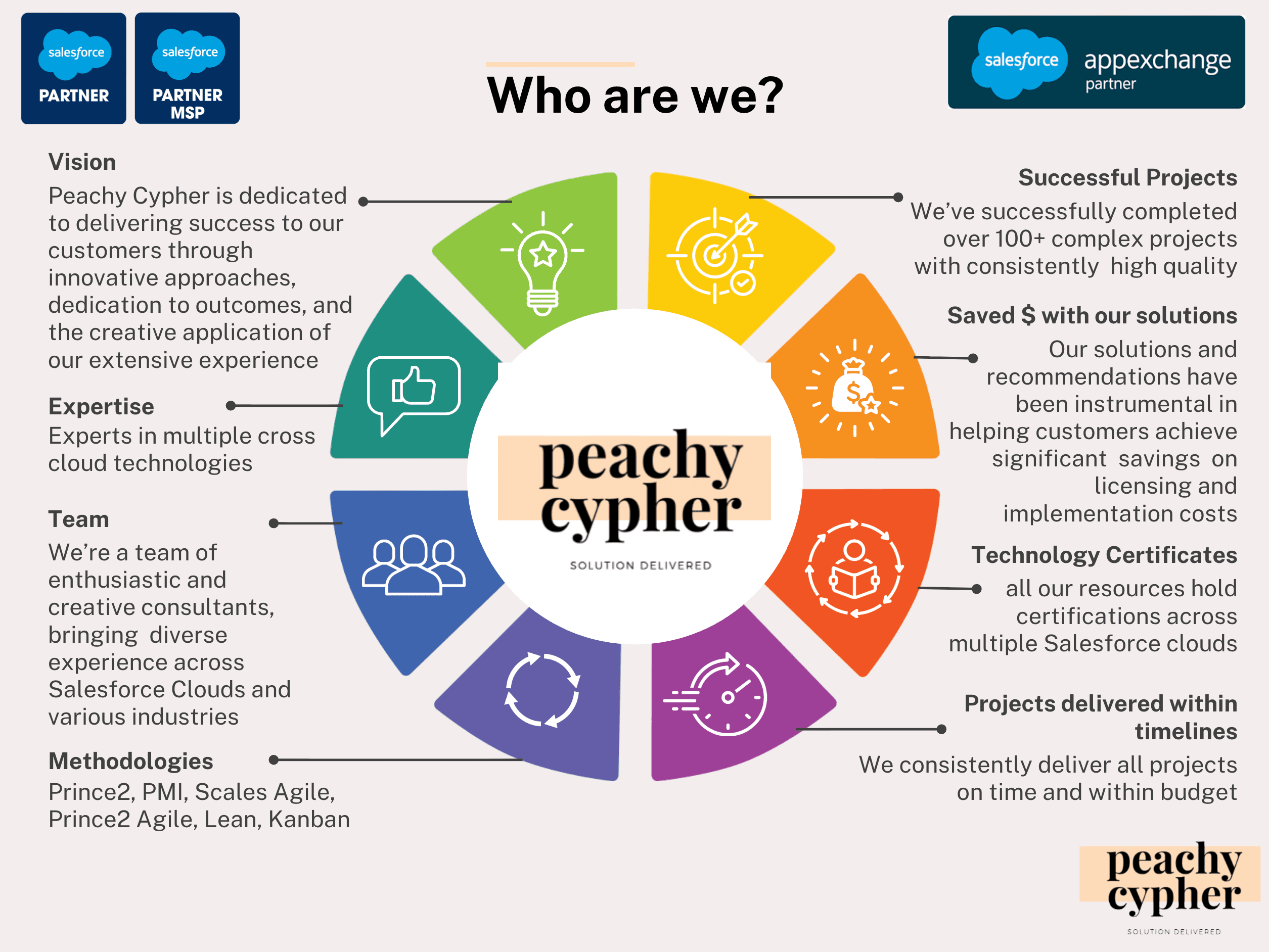 Peachy Cypher image 1