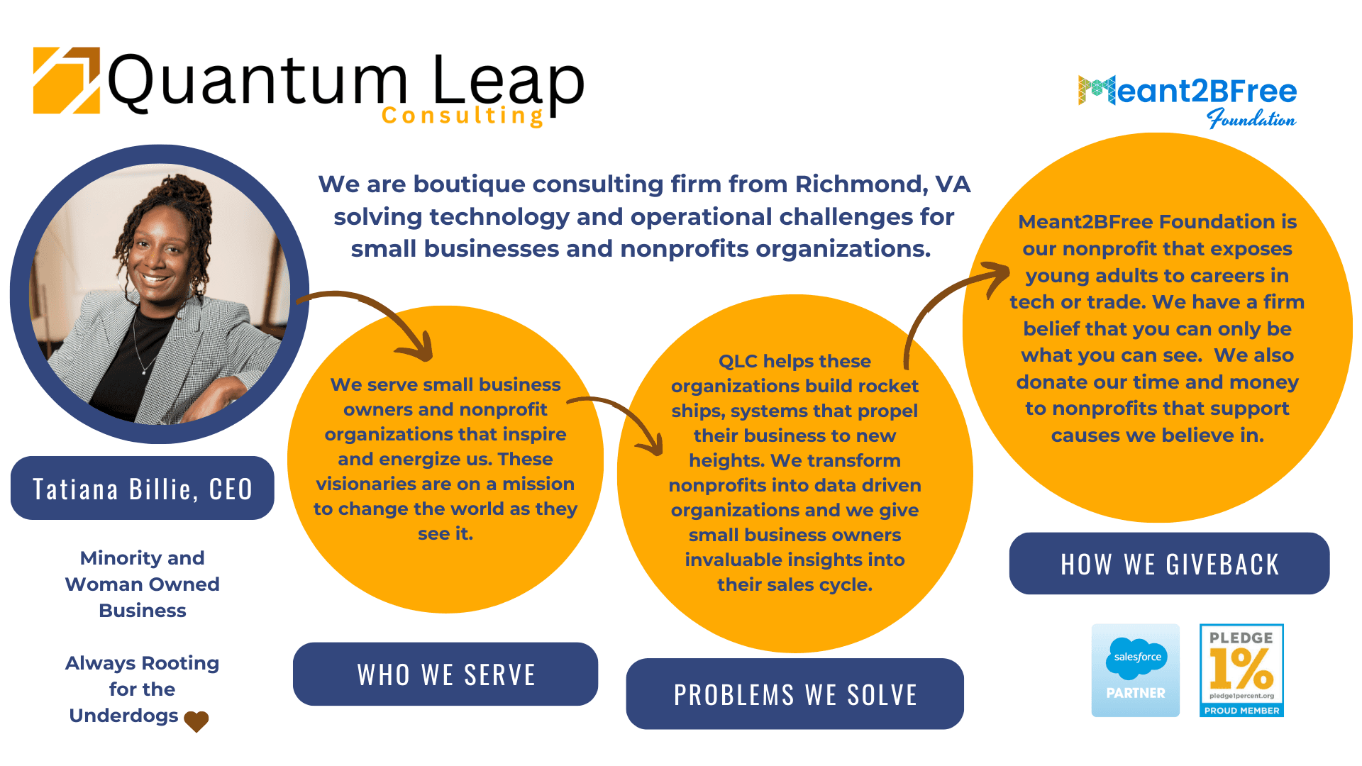 Quantum Leap Consulting image 1