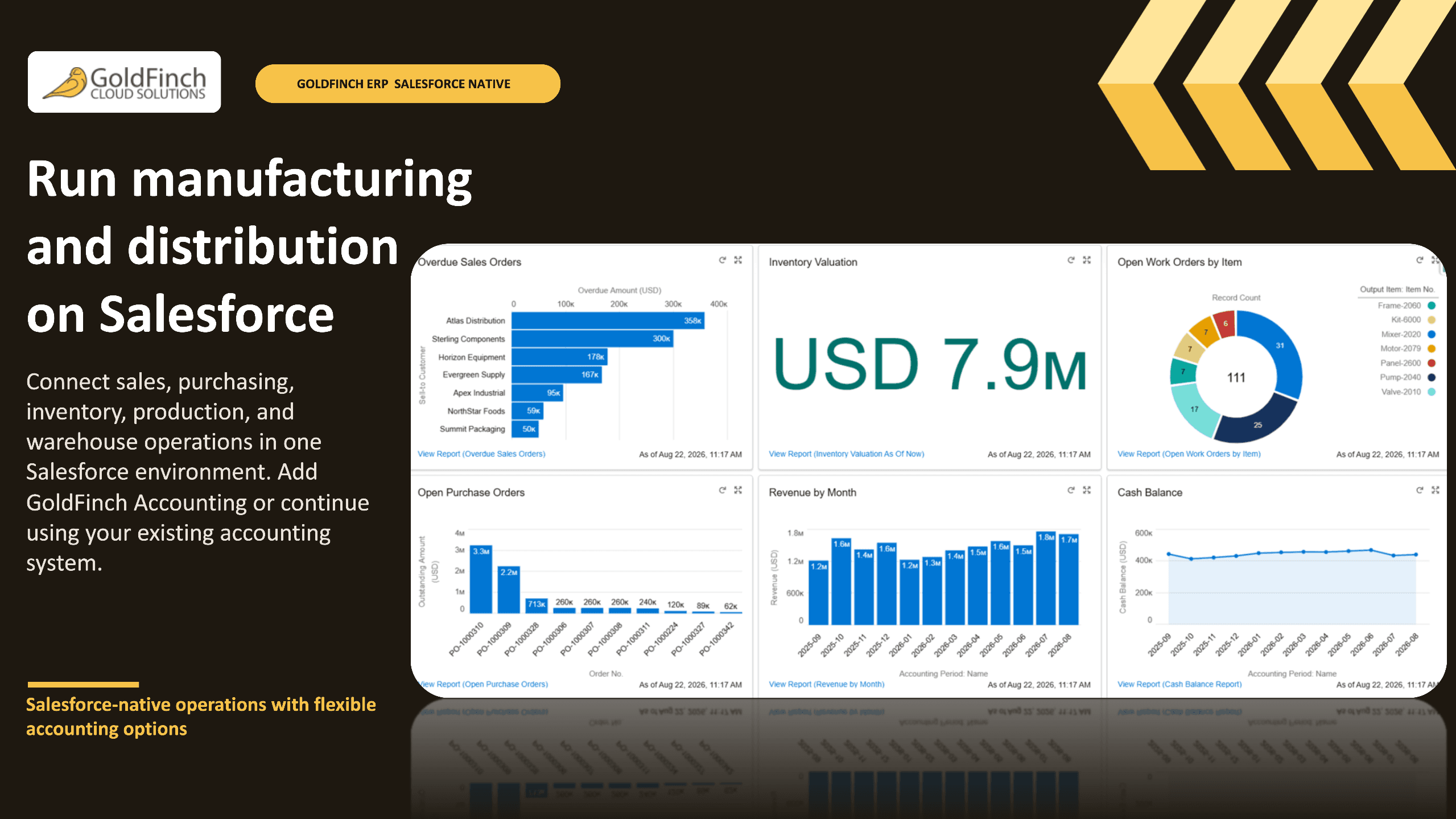 GoldFinch ERP connects customer, inventory, manufacturing, and warehouse operations on Salesforce.