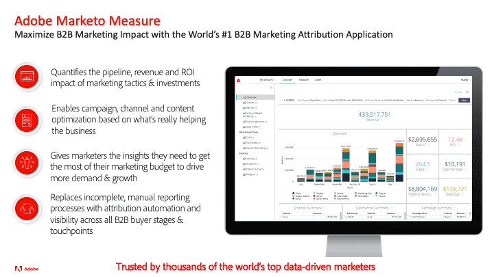 Trusted by thousands of the world’s top data-driven marketers
