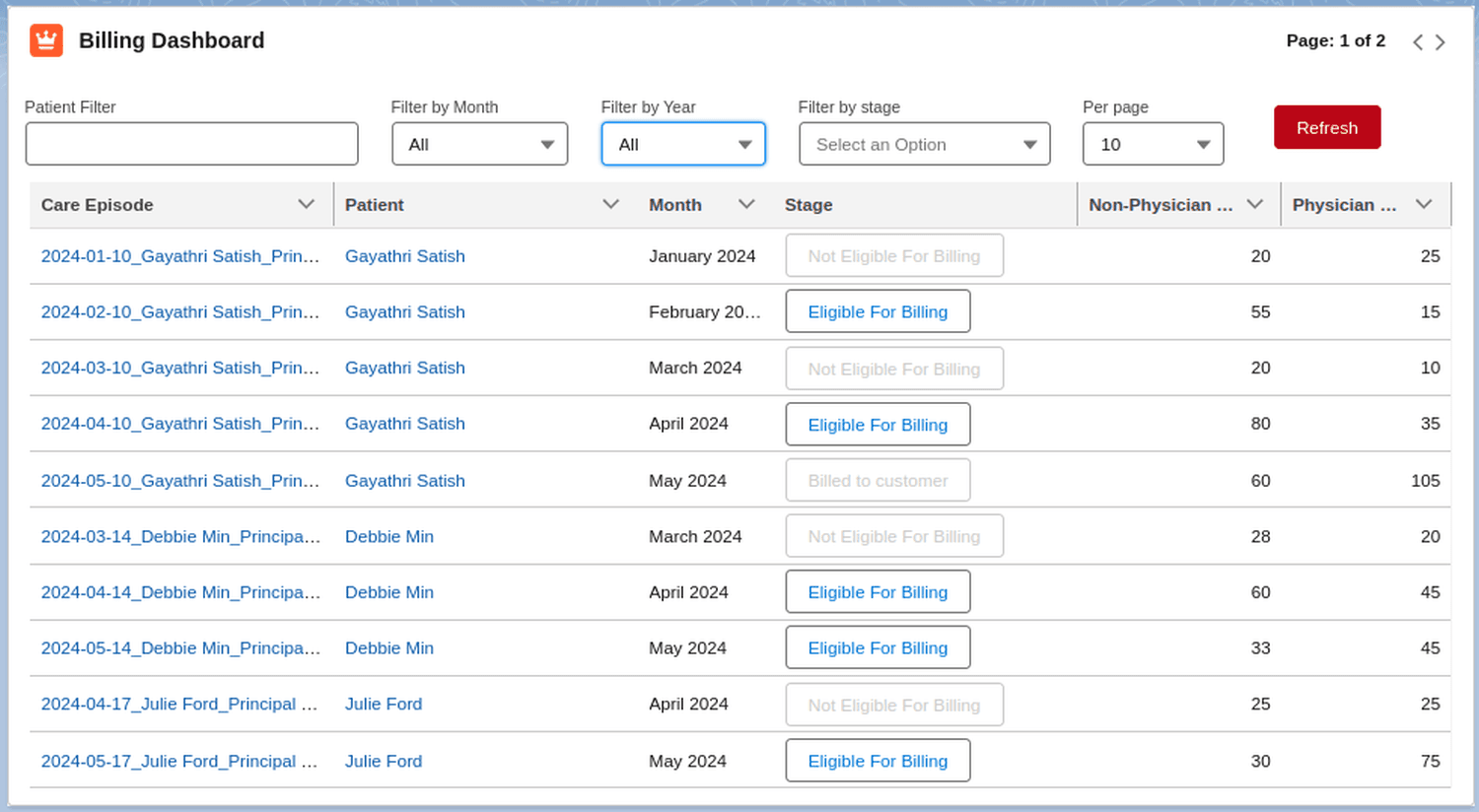 Care Program Billing Dashboard