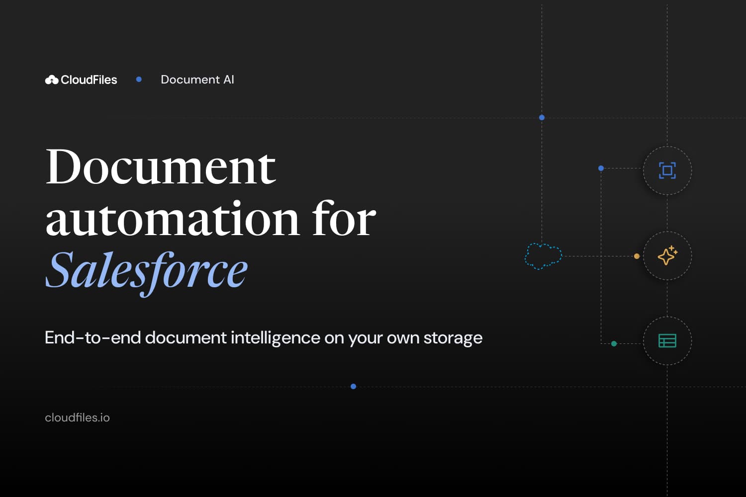 Document AI for Salesforce, running on your own storage