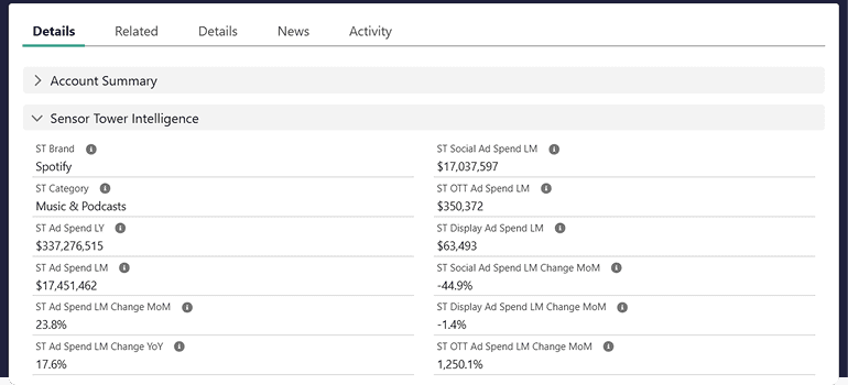 Enter every demo informed with relevant information about your prospects’ digital ad spend