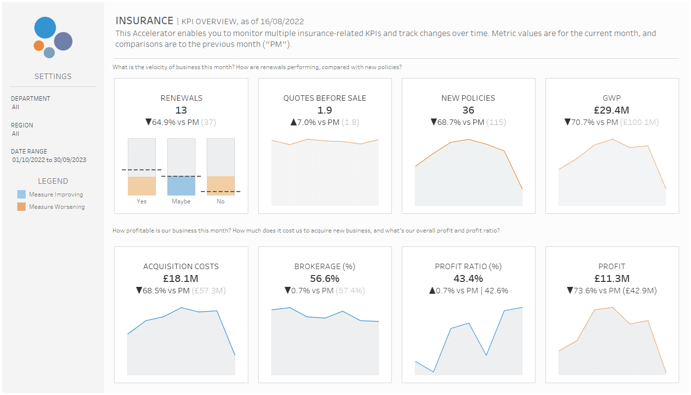 Insurance KPI Overview