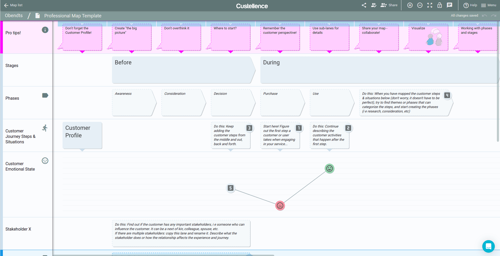Custellence Journey Management