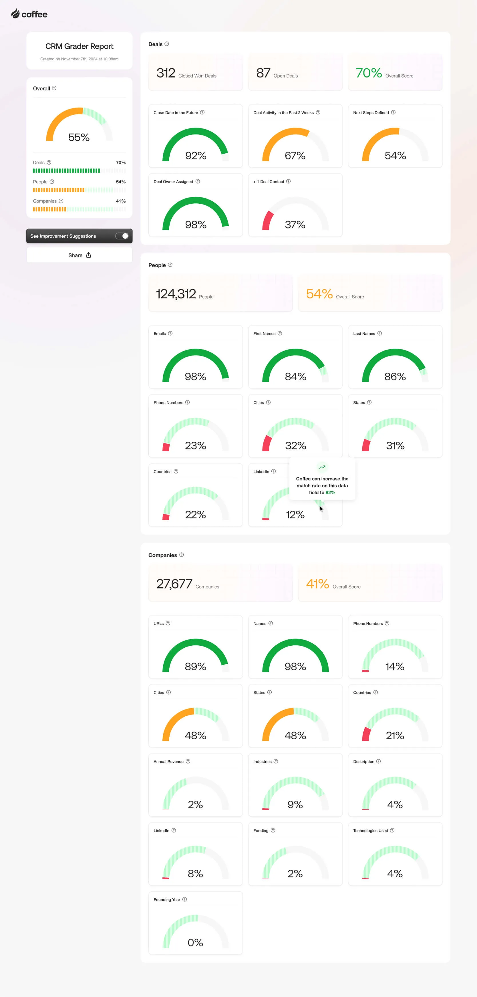 CRM Grader Report Example