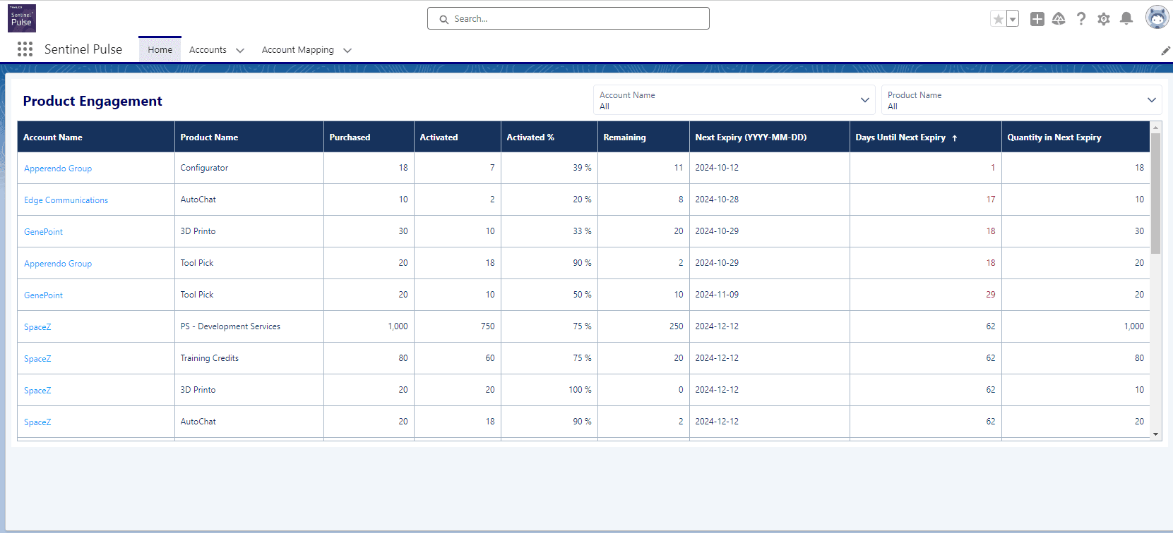 Identify high-intent revenue opportunities with account-level product engagement data