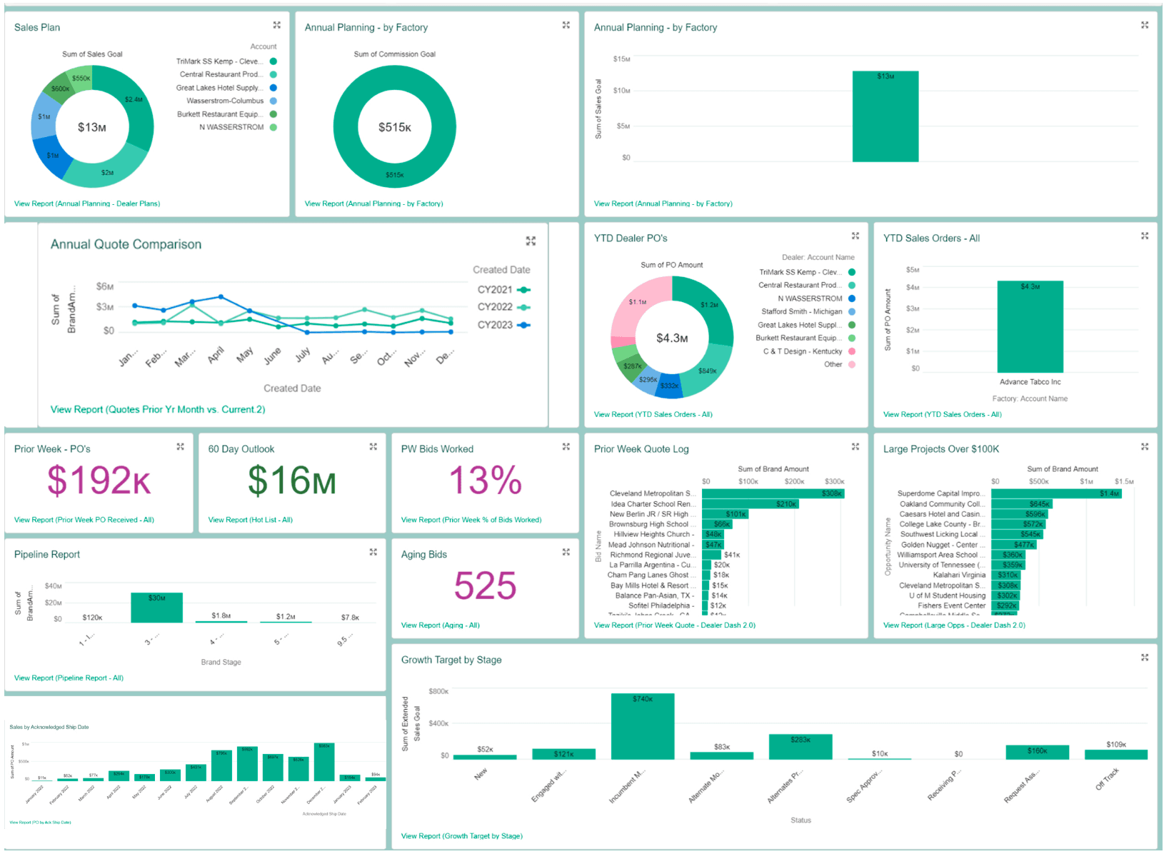 Rev Dashboard