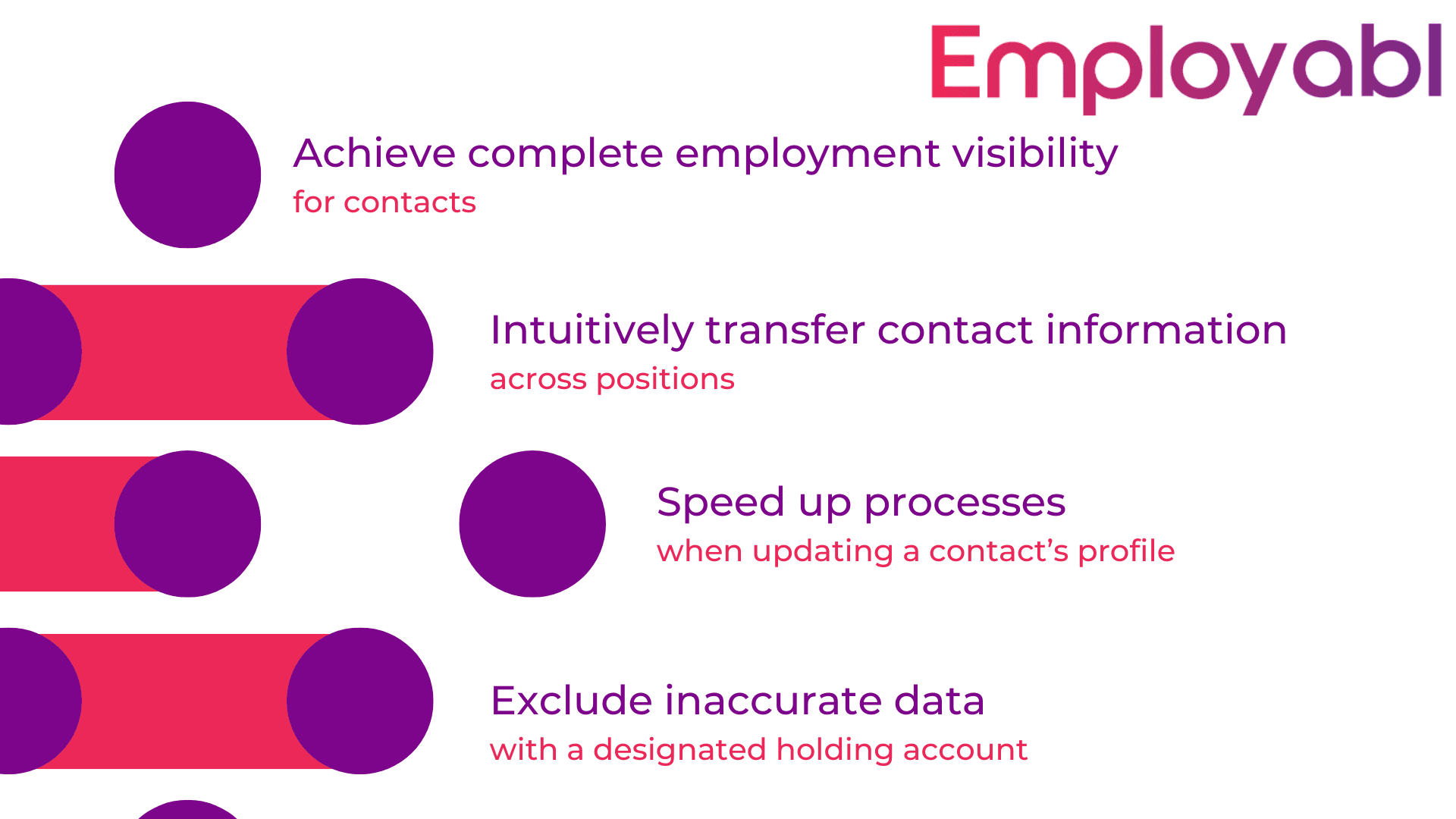 Employabl Key Functionality