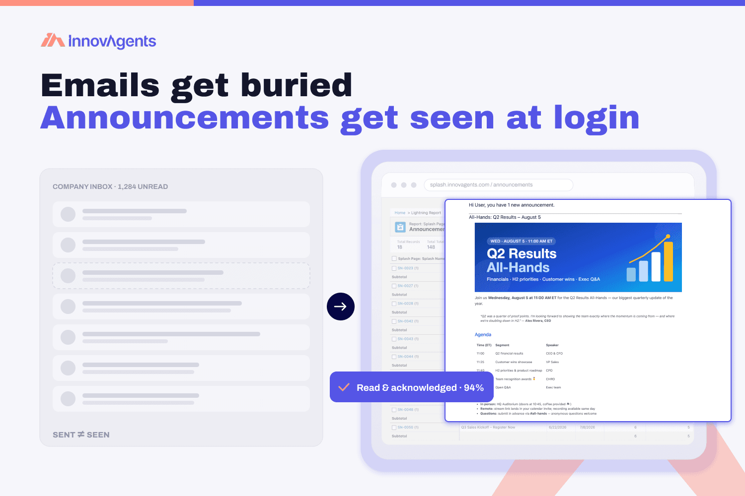 Splash Announcements shows a buried email next to an announcement seen and acknowledged at login