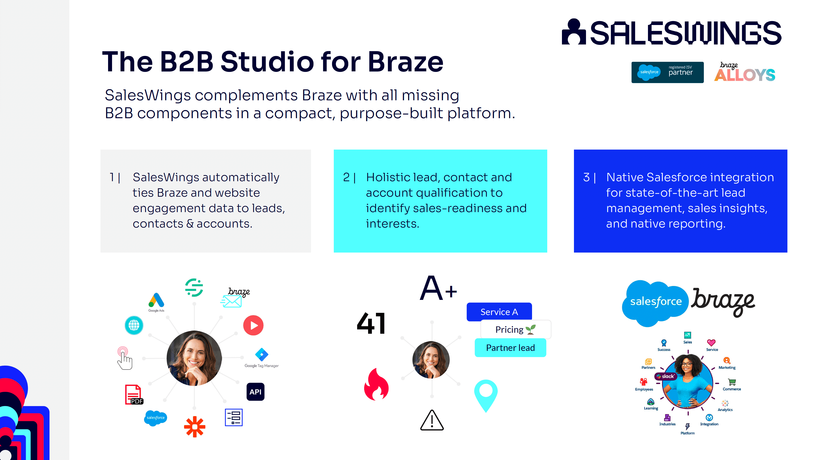 The ultimate B2B add-on for Braze and Salesforce