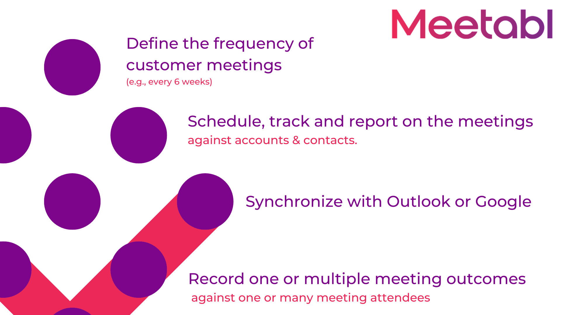 Meetabl Key Functionality