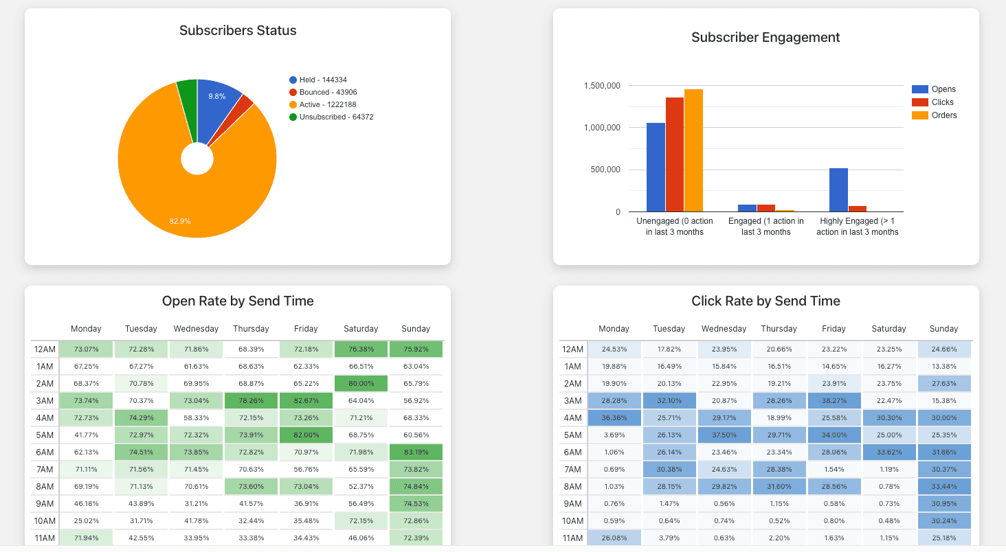 Account Health Dashboard