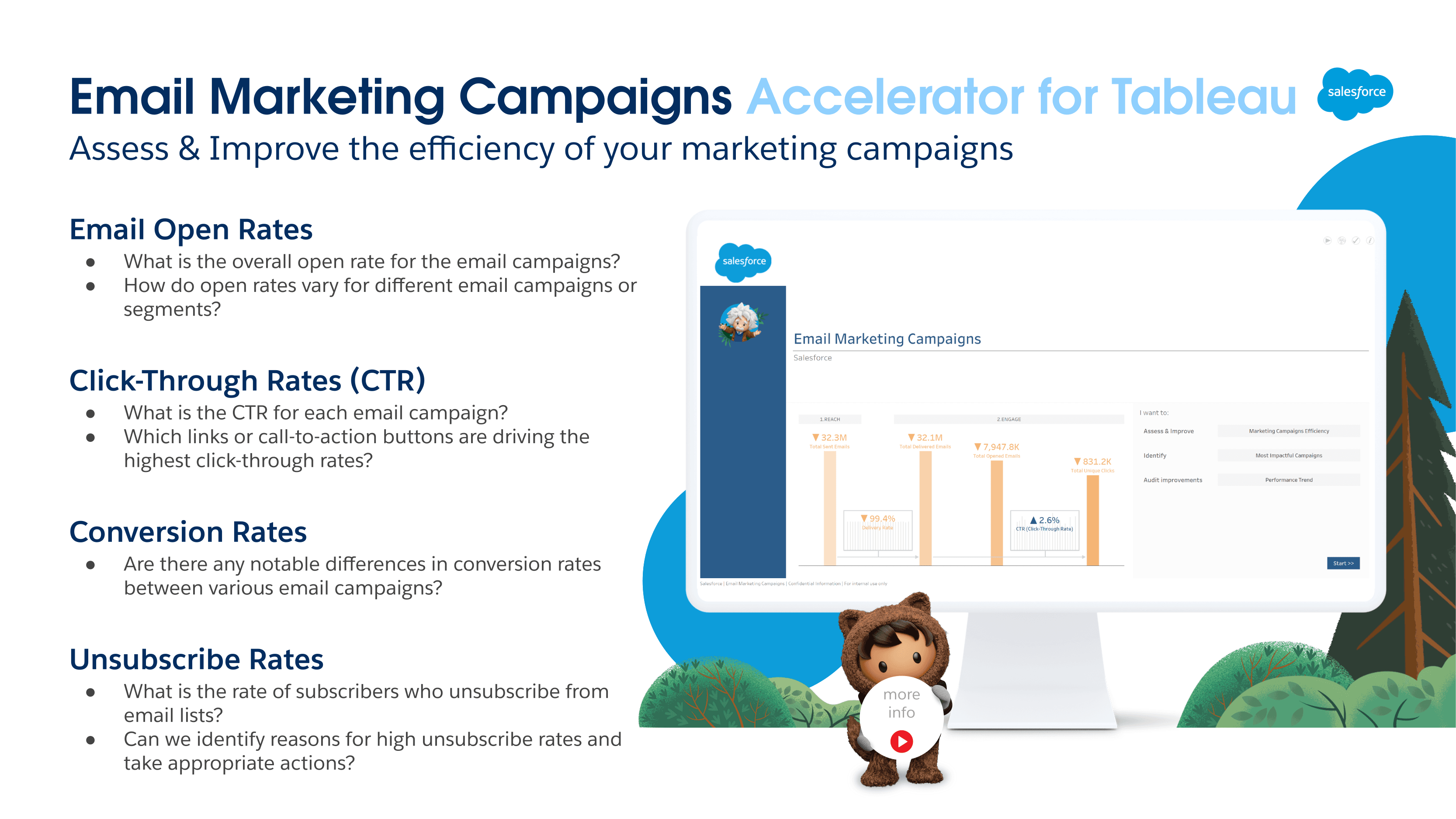 EMAIL MARKETING CAMPAIGNS screenshot 1