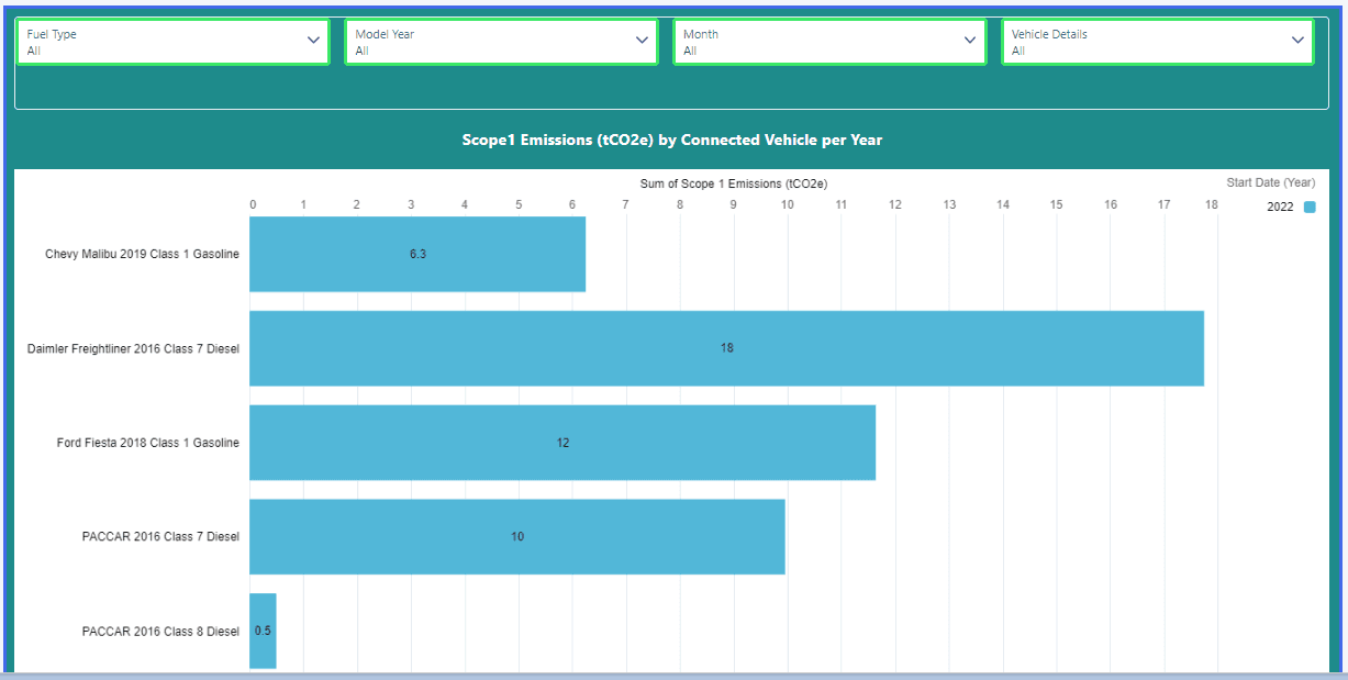 NZC Scope 1 Annual tCO2e Report