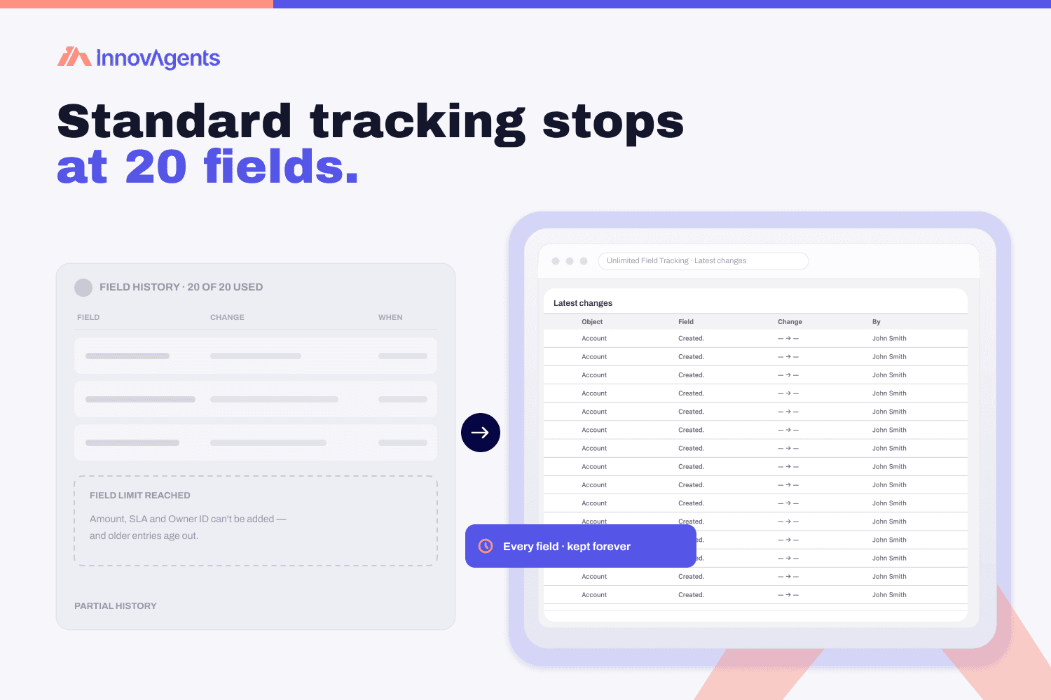 Standard field history tracking stops at 20 fields. Unlimited Field Tracking keeps them all.