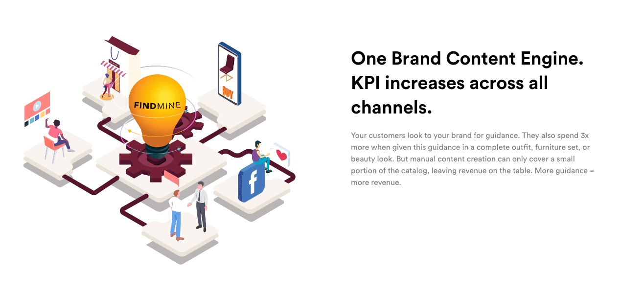 One brand content engine. KPI increases across all channels.