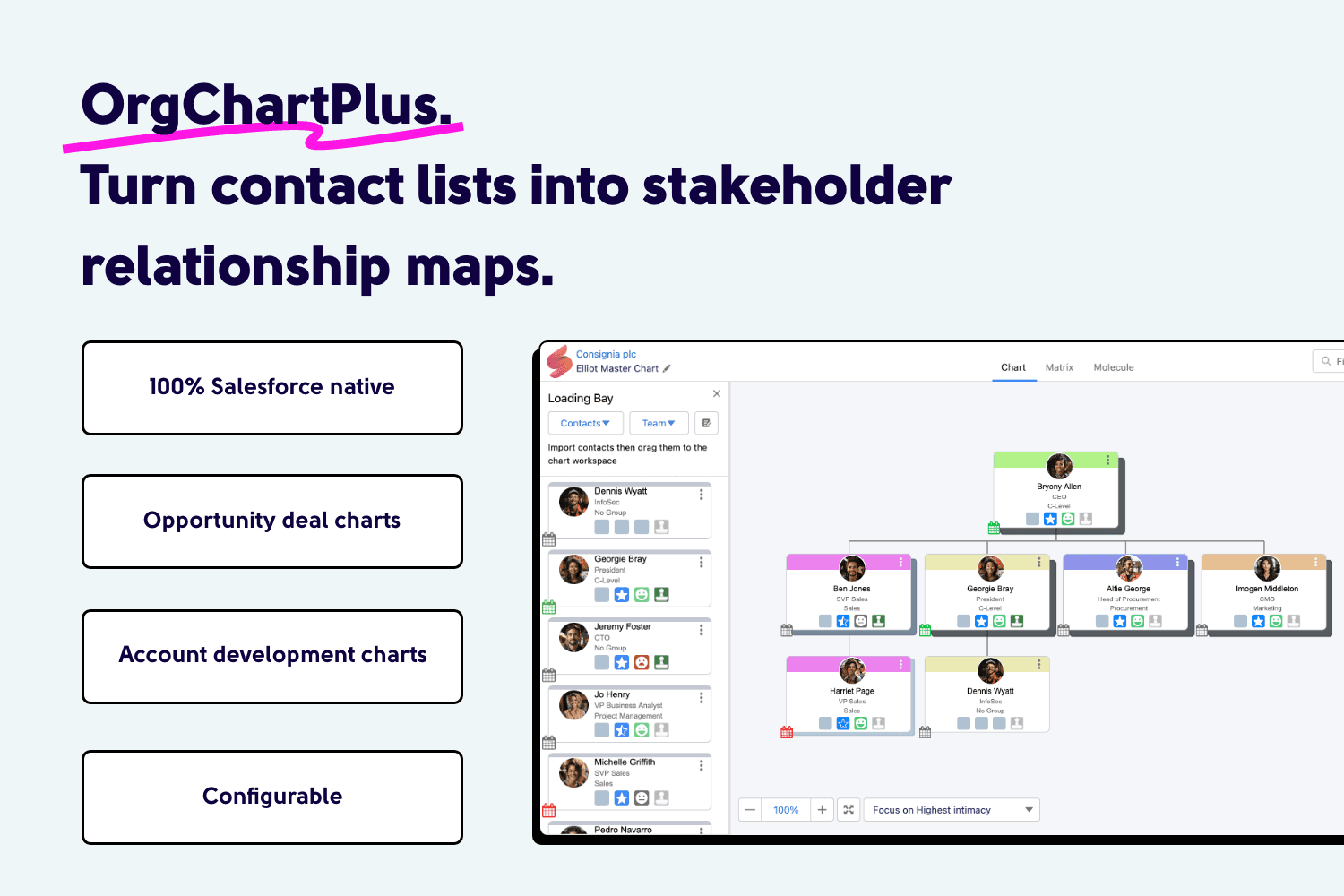 OrgChartPlus. Stakeholder org charts built natively in Salesforce.