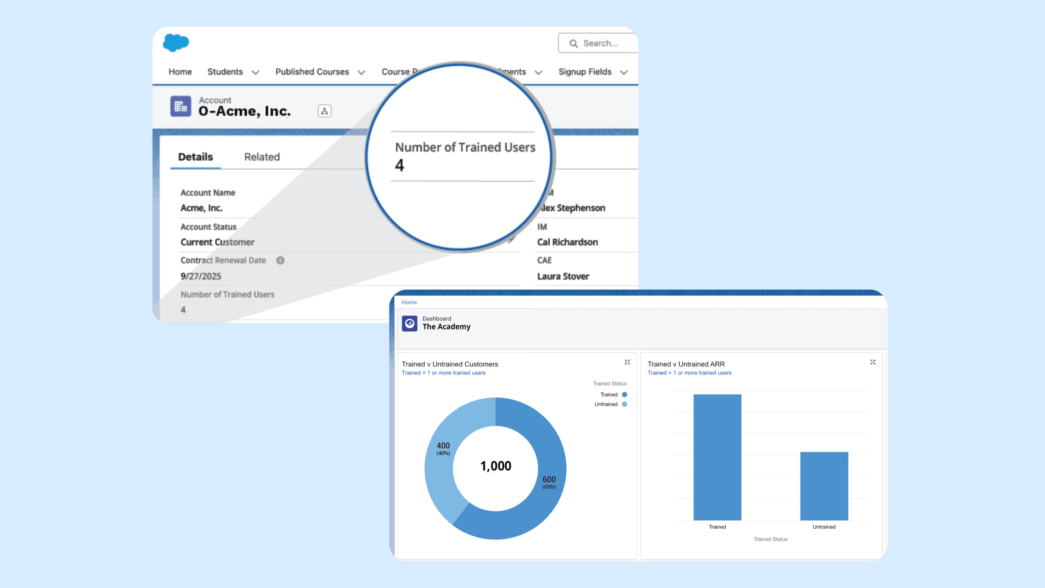 View Trained Users Per Account