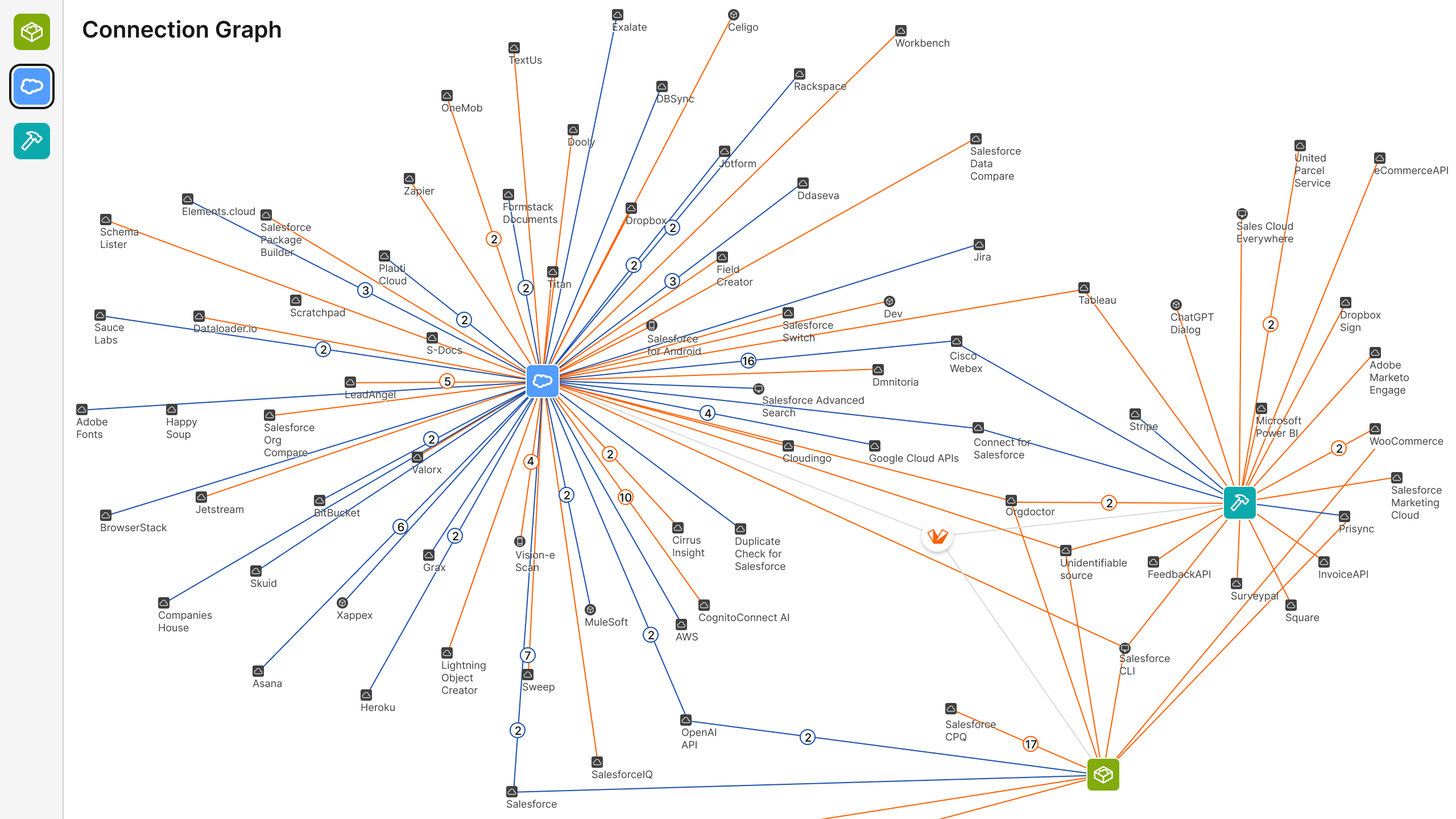 Connection Graph - Visualize apps and see connections to your Org in an interactive view