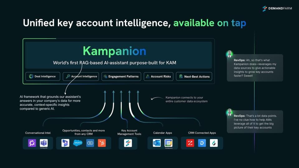 DemandFarm Kampanion
