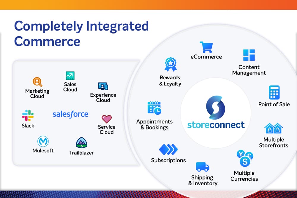 StoreConnect is Salesforce-native Commerce for Business, Nonprofits, Education & Public Sector