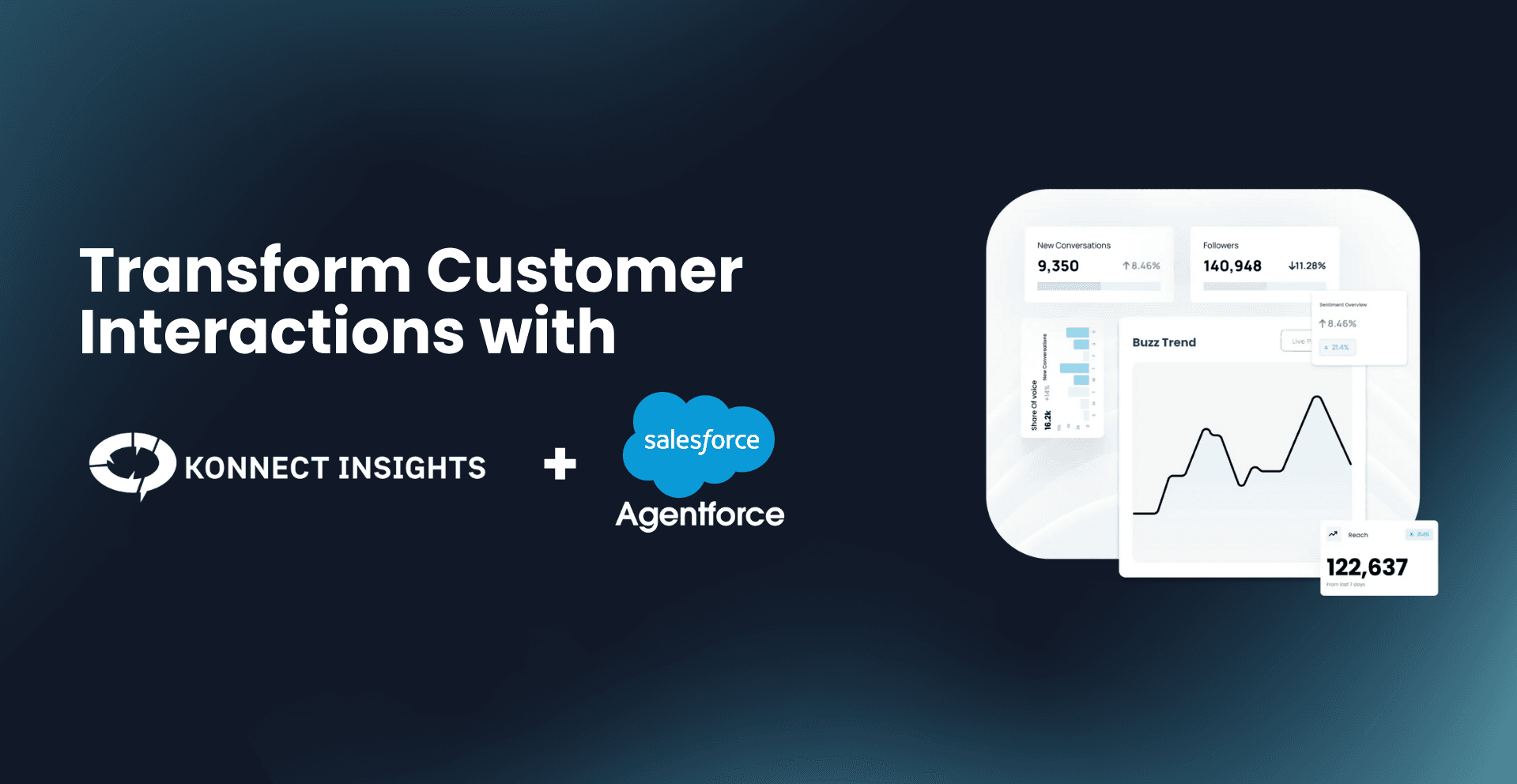 Transform Customer Interactions with Konnect Insights and Agentforce