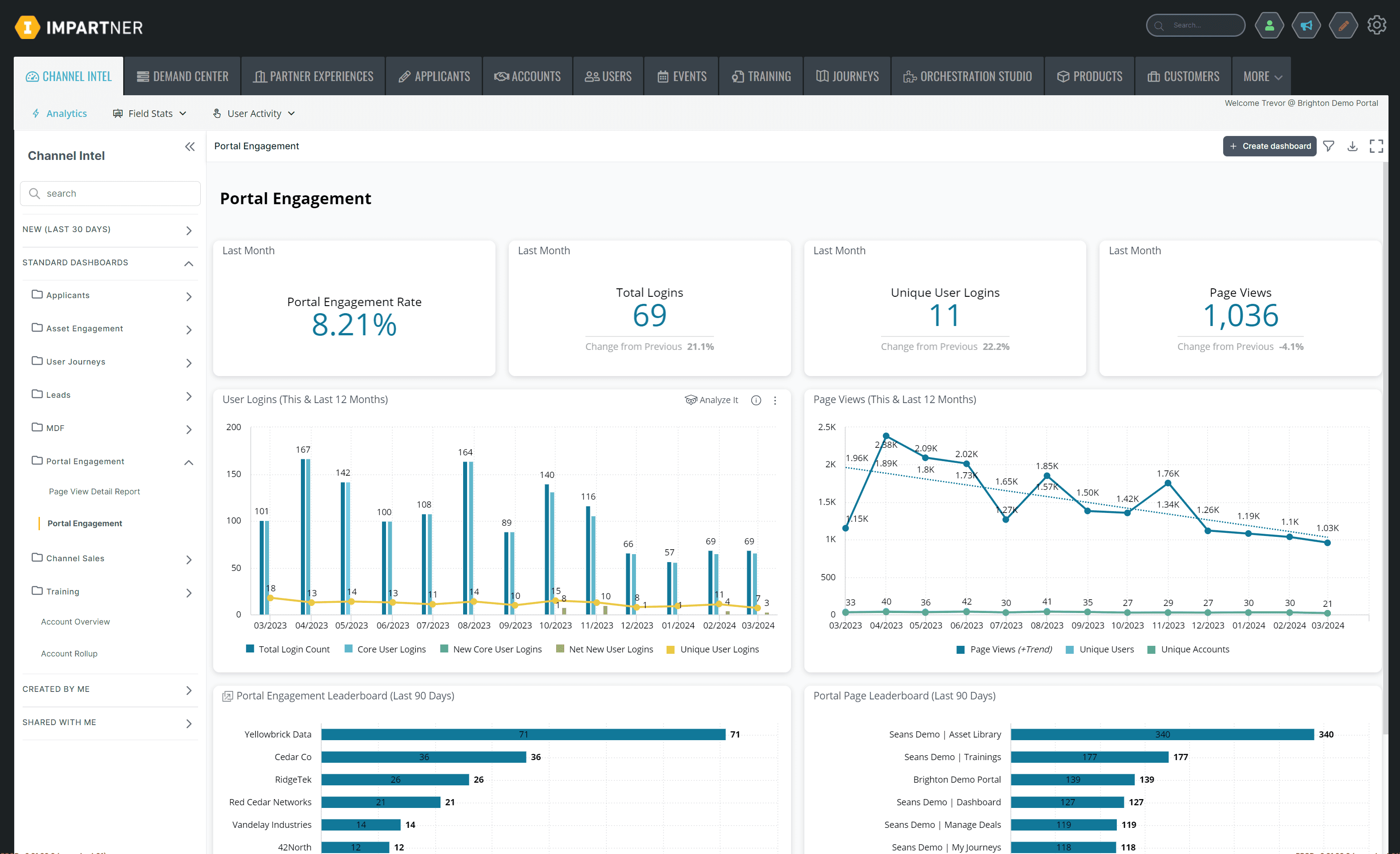 Impartner Analytics: identify, track, and share the partner insights that matter most
