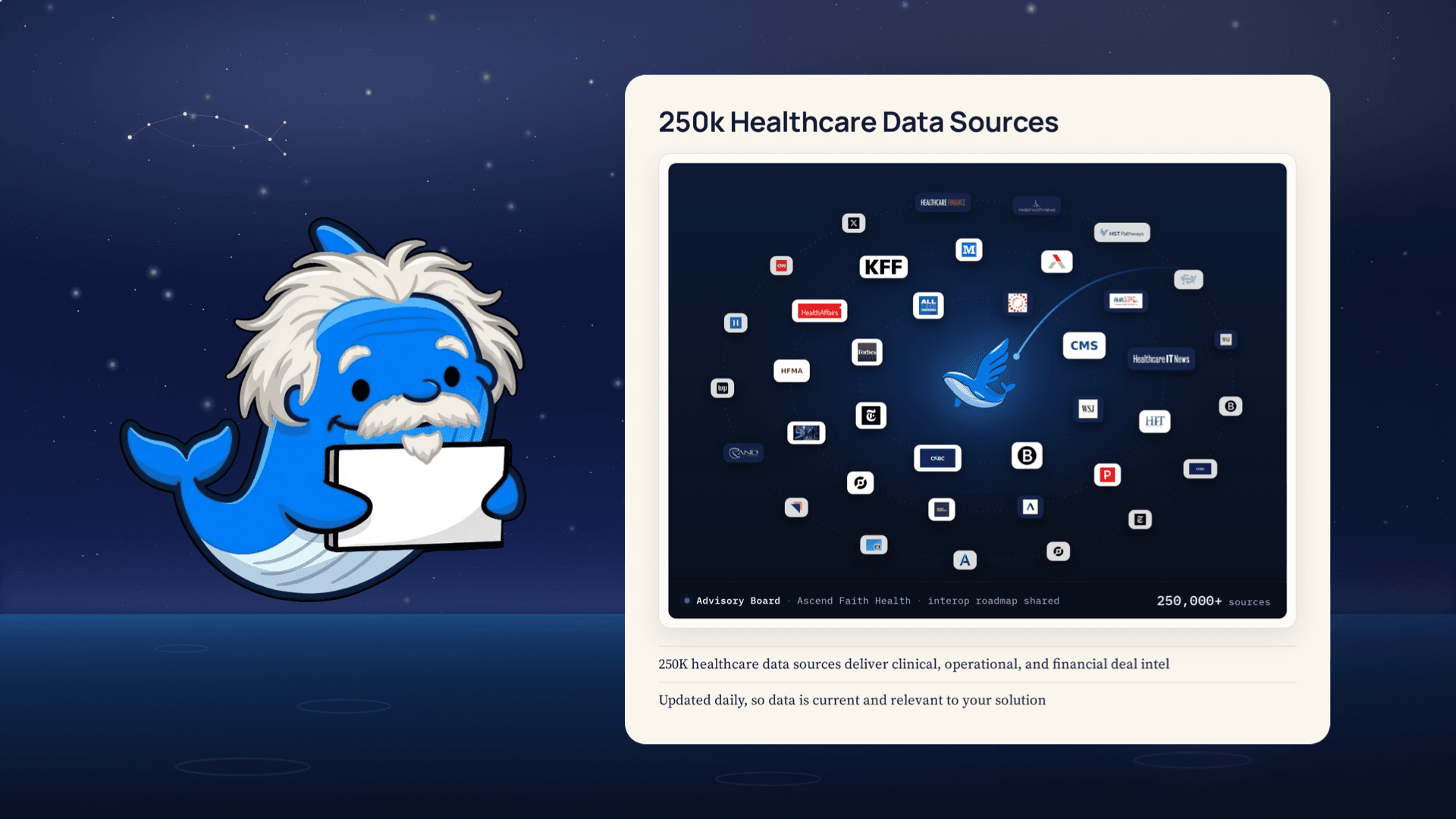 250,000+ healthcare data sources, updated daily, from news to financial and clinical measures.
