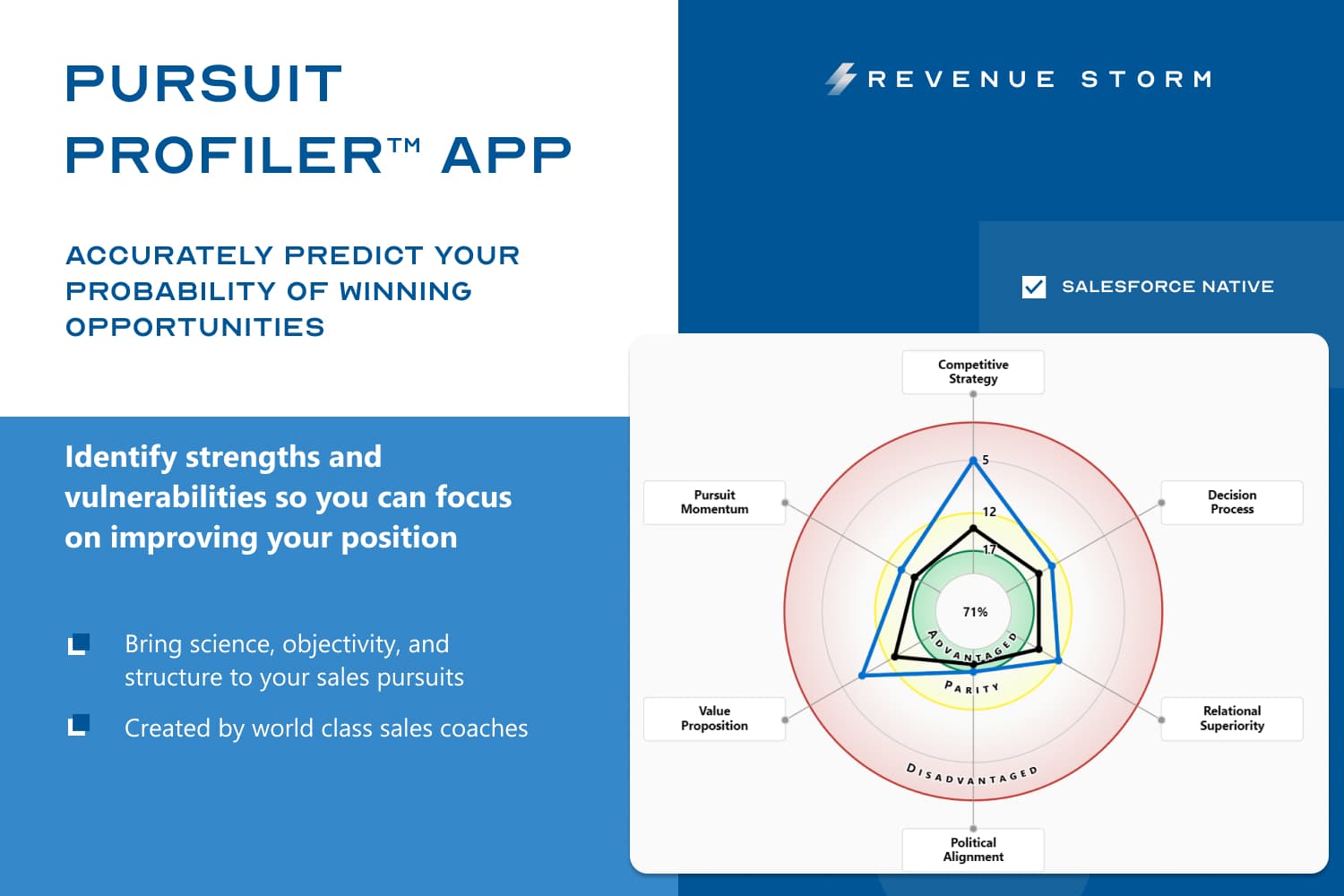 Accurately Predict Your Probability of Winning