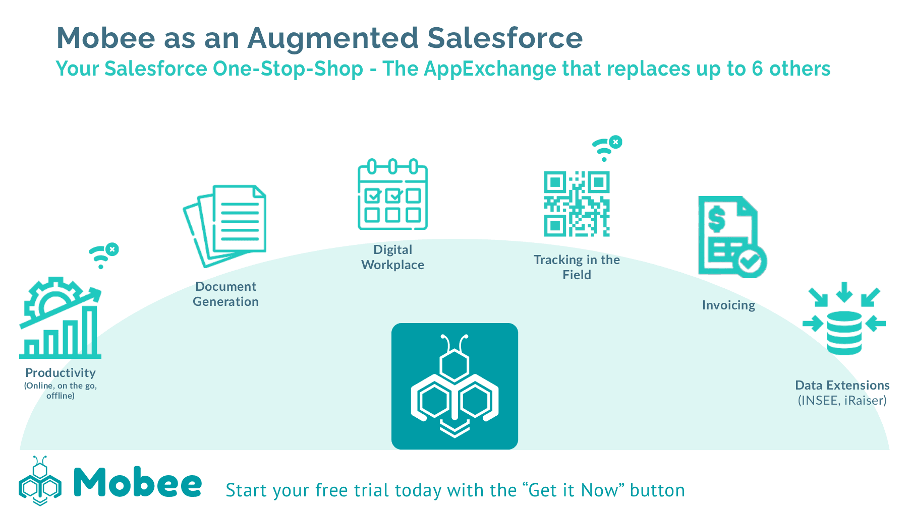 Mobee... Our AppExchange for an augmented Salesforce for the French market
