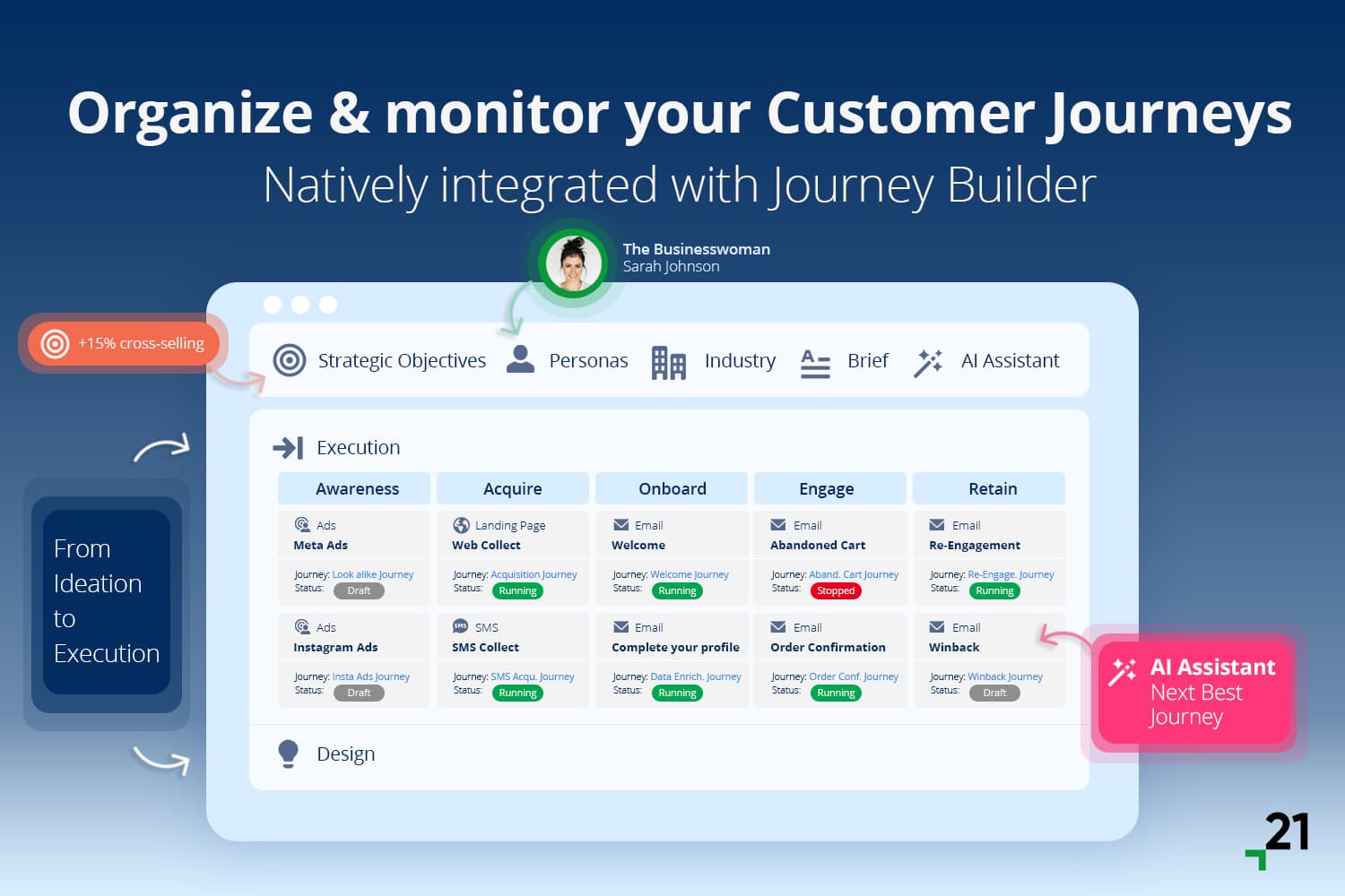 Organize & monitor your Customer Journeys - Natively integrated with Journey Builder