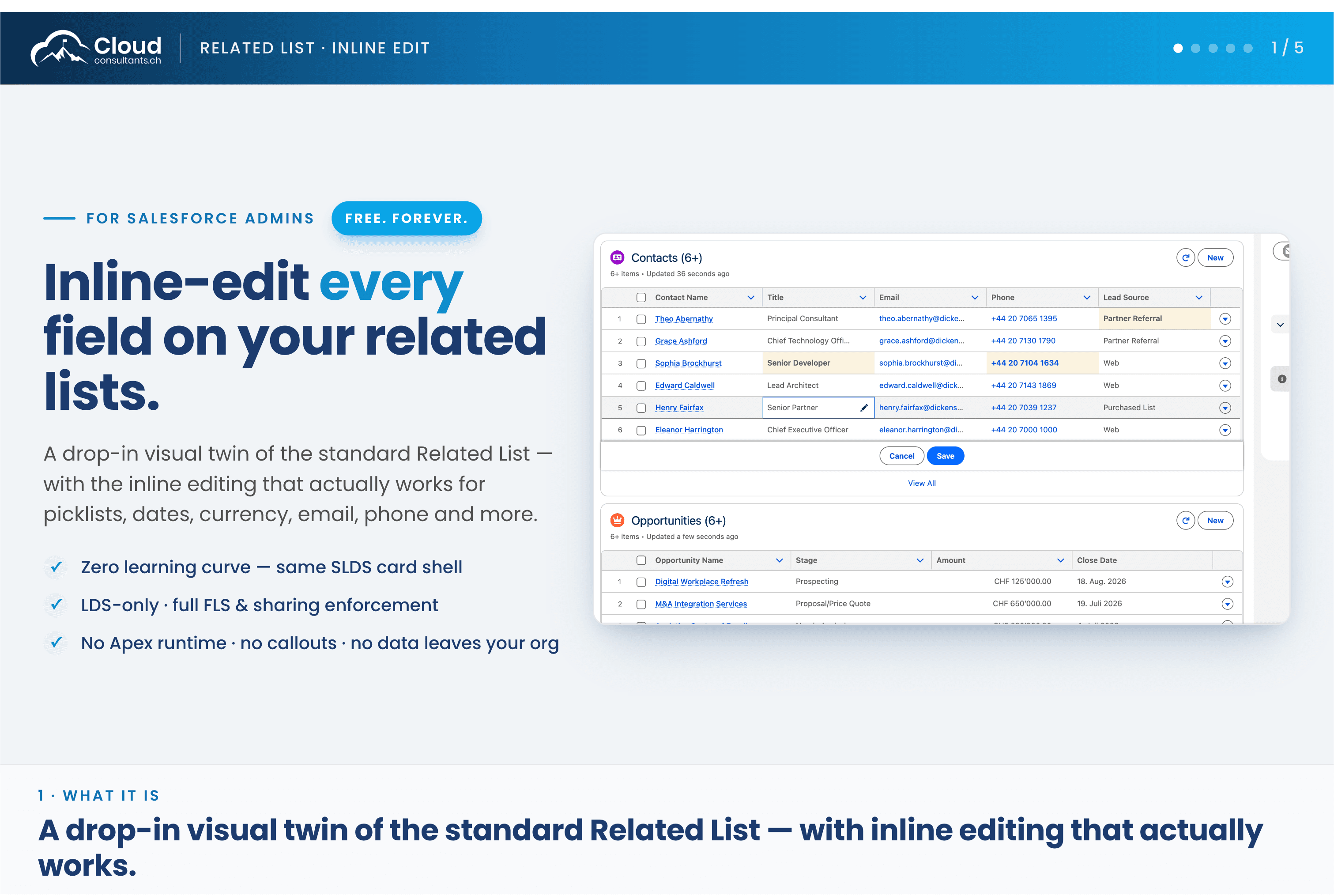 A drop-in visual twin of the standard Related List — with inline editing that actually works.