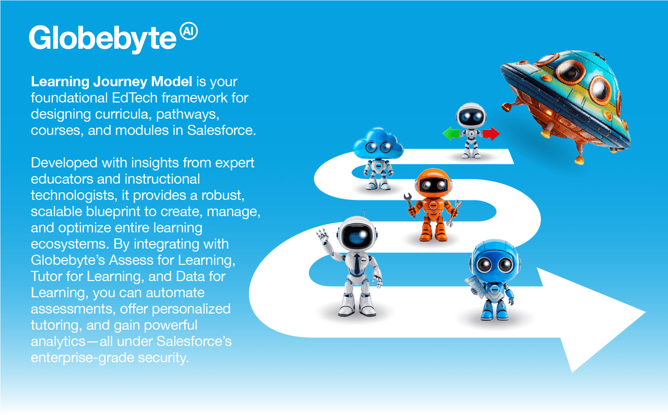Your EdTech framework for designing curricula, pathways, courses, and modules in Salesforce.