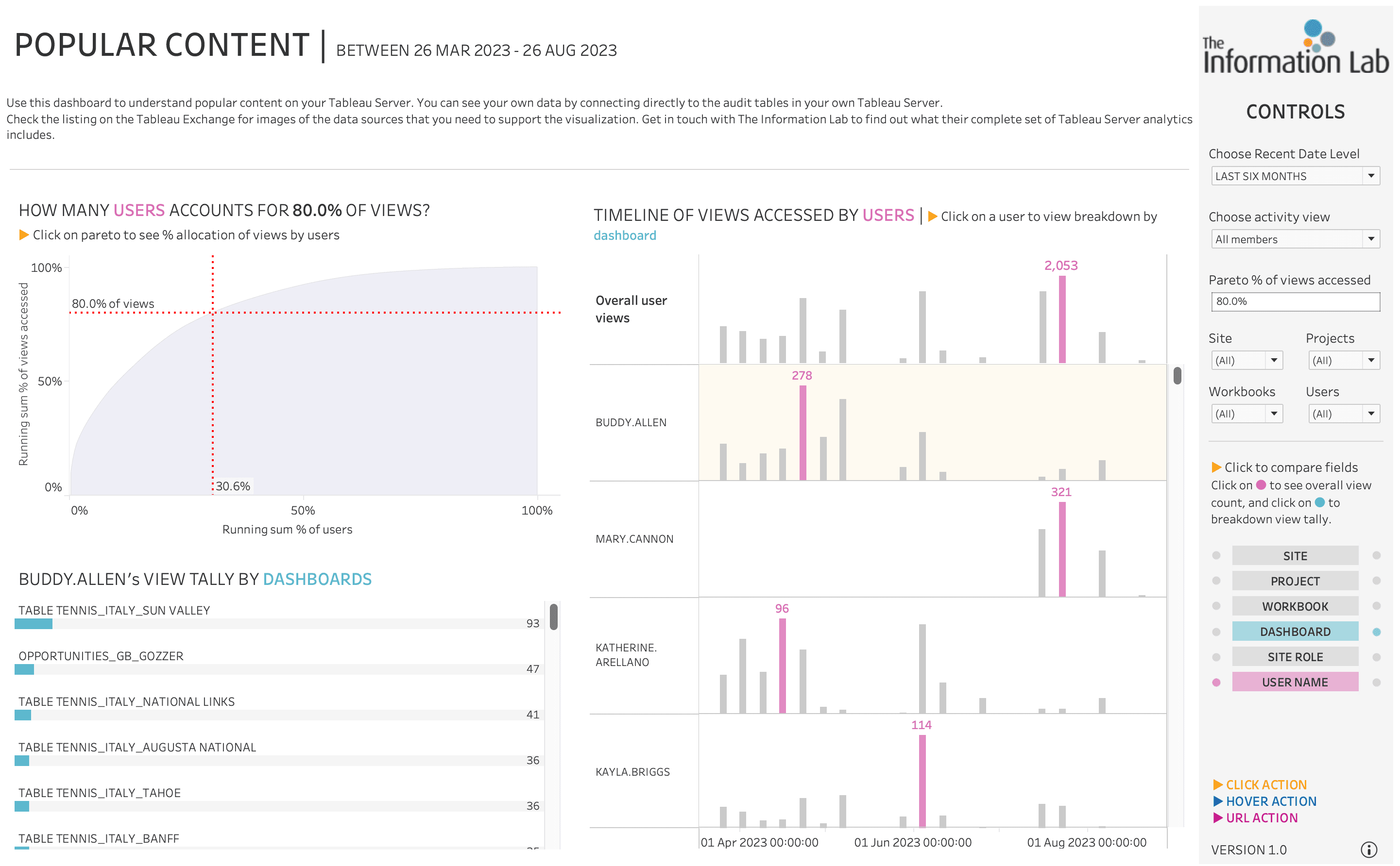 Tableau Server Usage Tool