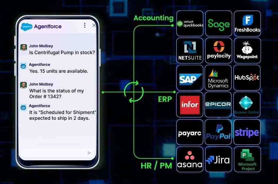 Conversational access to ERP & back-office data for customers, distributors & field service teams
