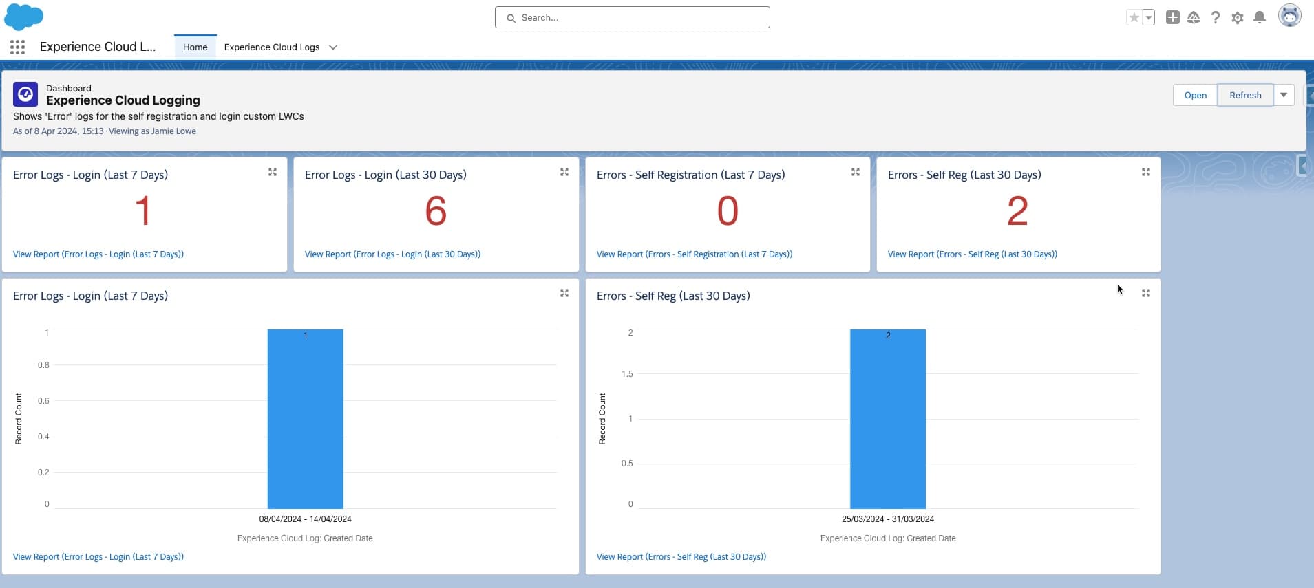 Useful Reporting & Dashboards for monitoring component usage