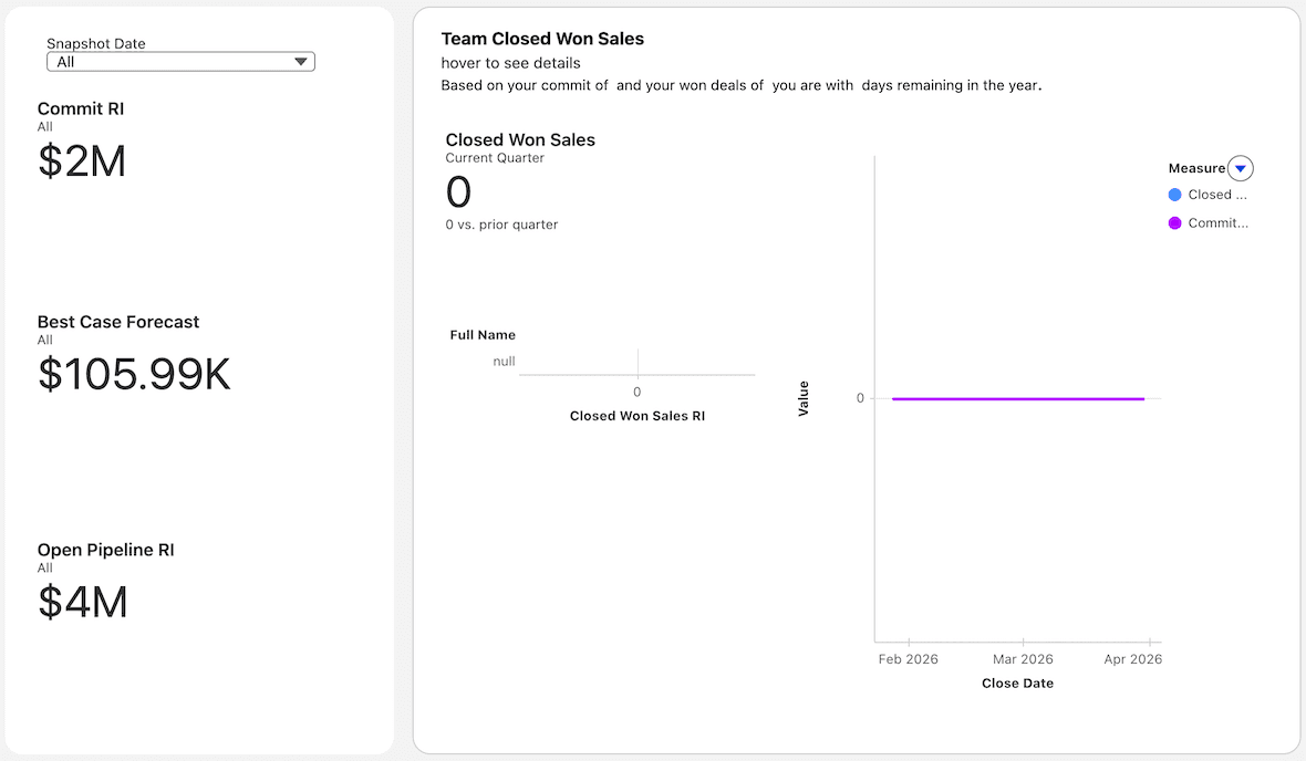 Sales Leaderboard Dashboard