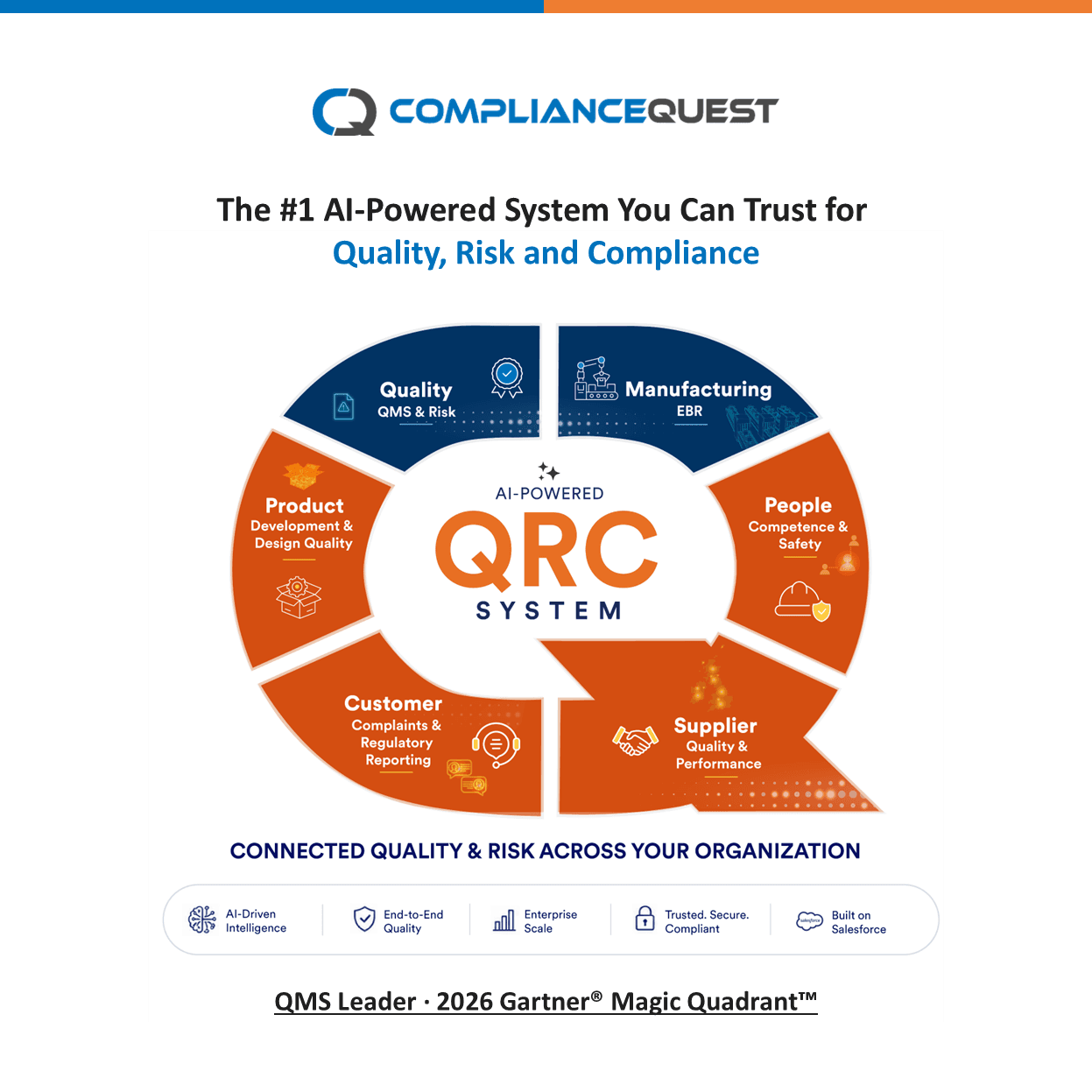 ComplianceQuest, AI-Powered QRC System