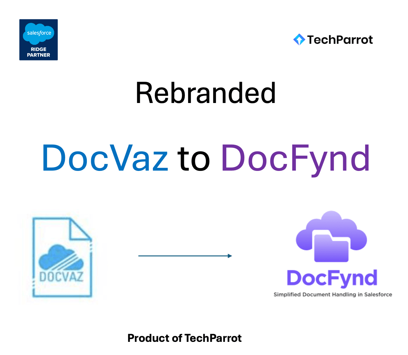 DocVaz to DocFynd