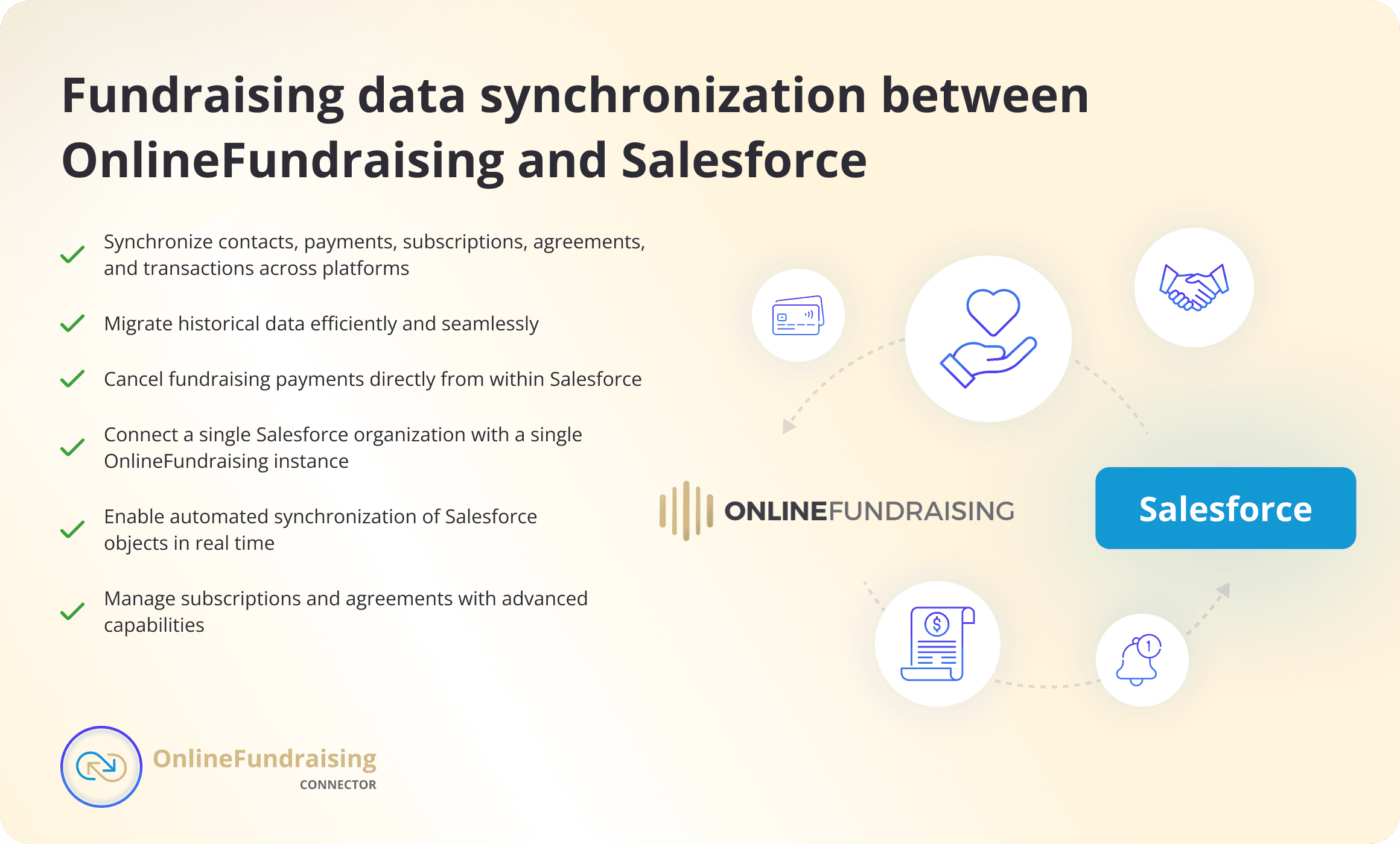 Fundraising data synchronization between OnlineFundraising and Salesforce