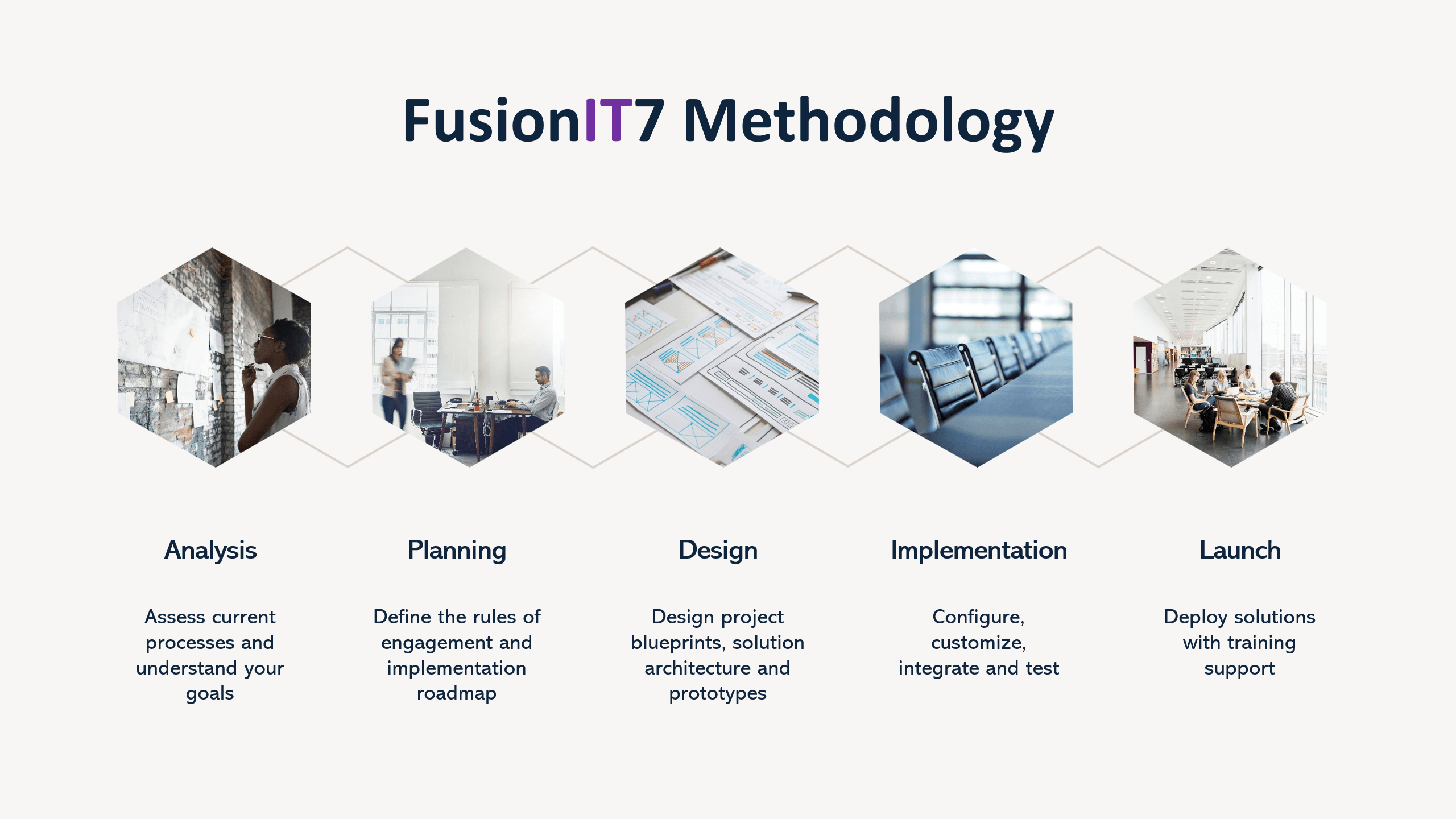 FusionIT7 image 1