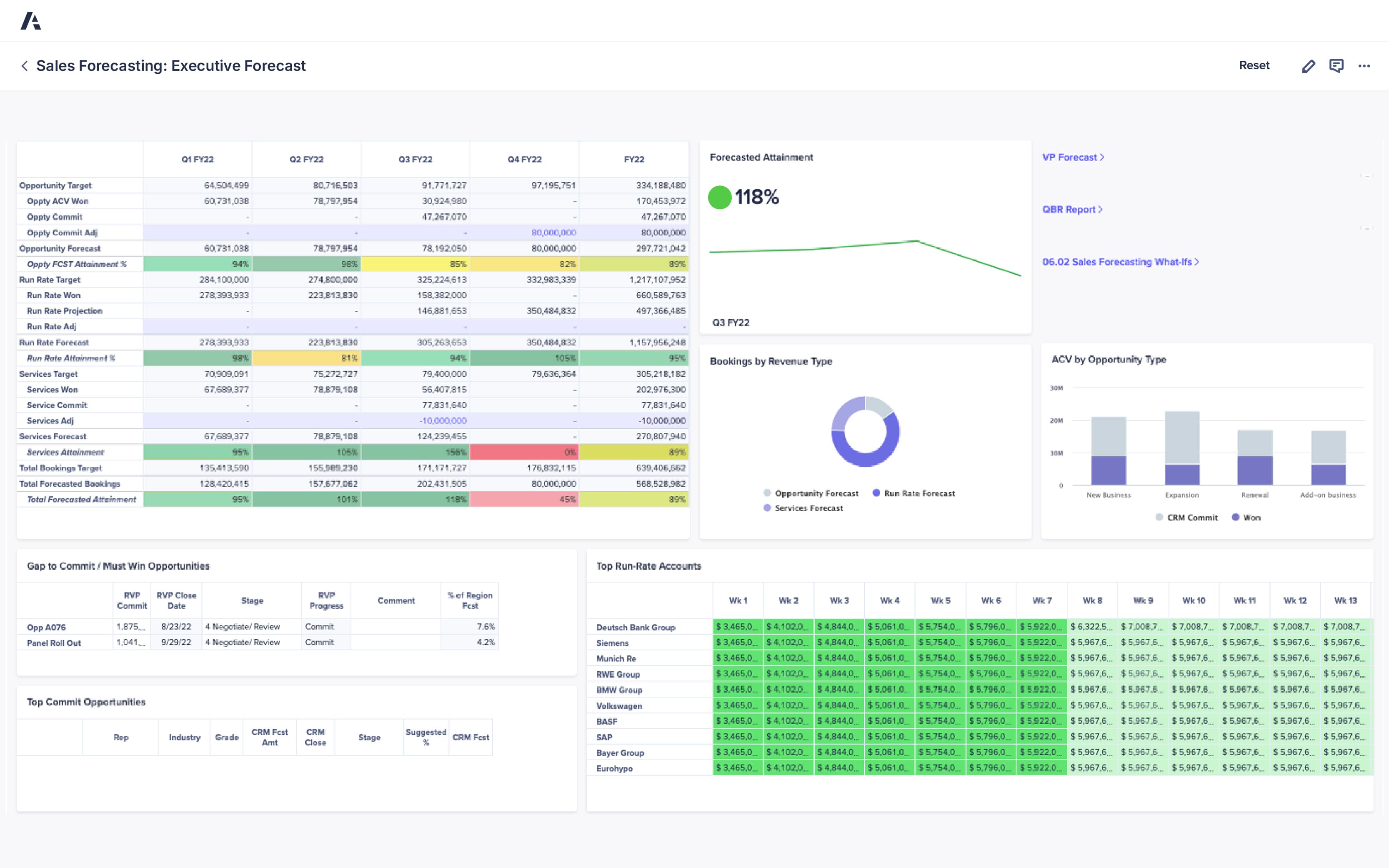 Forecasting Sales on Anaplan