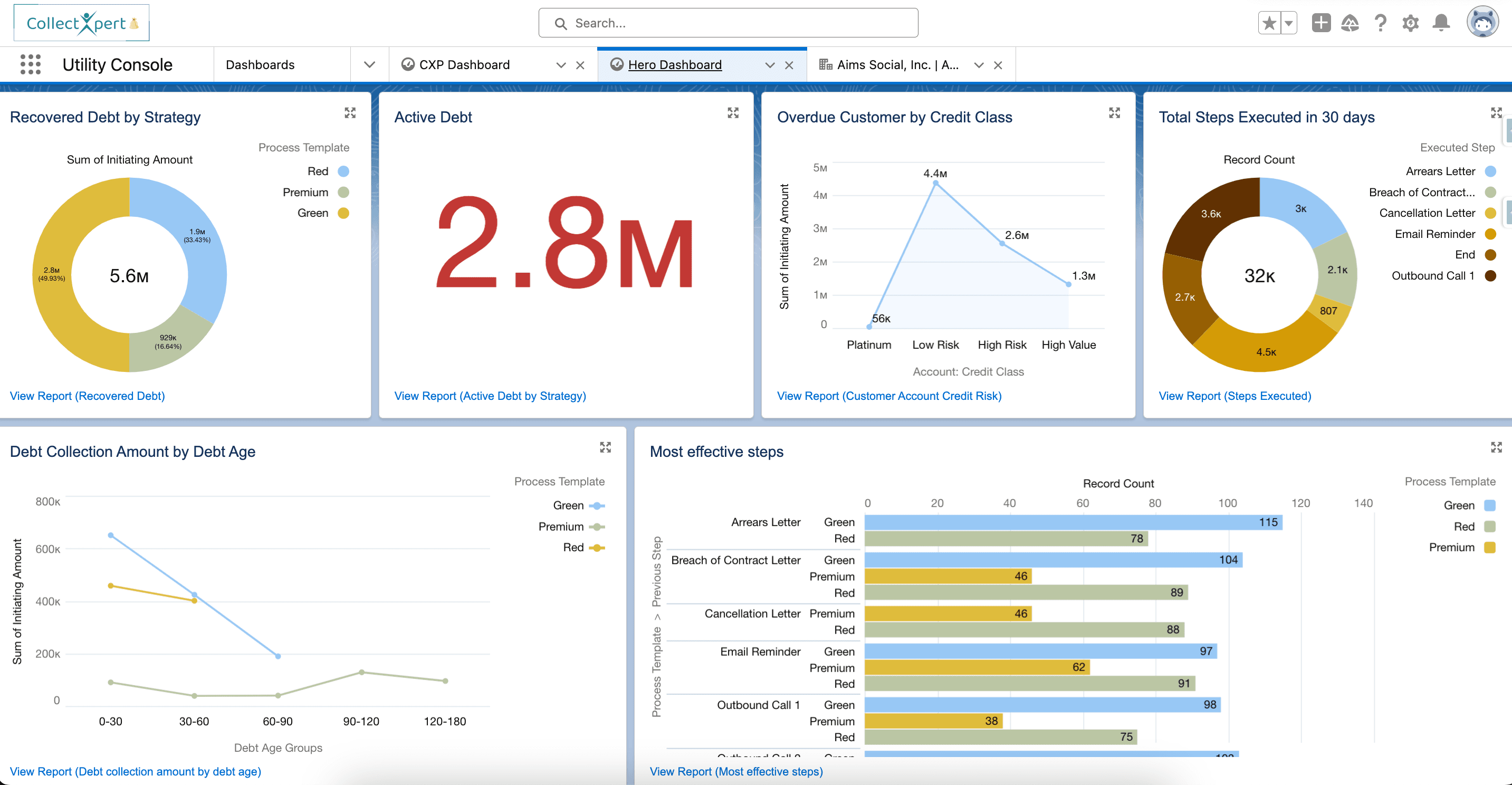 Manager's Dashboard and Reporting