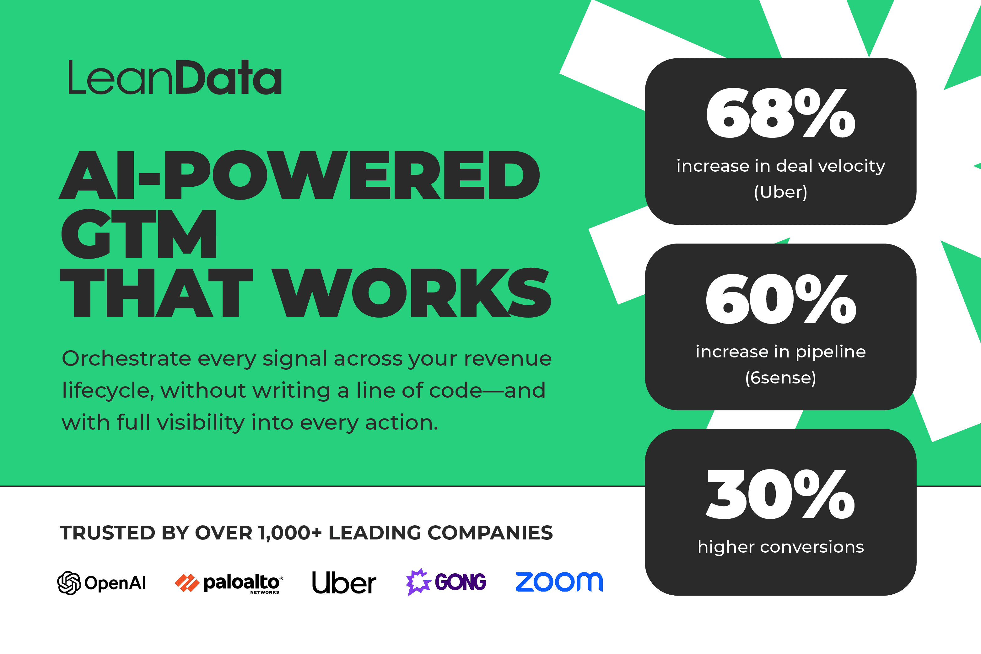 AI-powered GTM that works — 68% faster deal velocity, 60% more pipeline, 30% higher conversions.