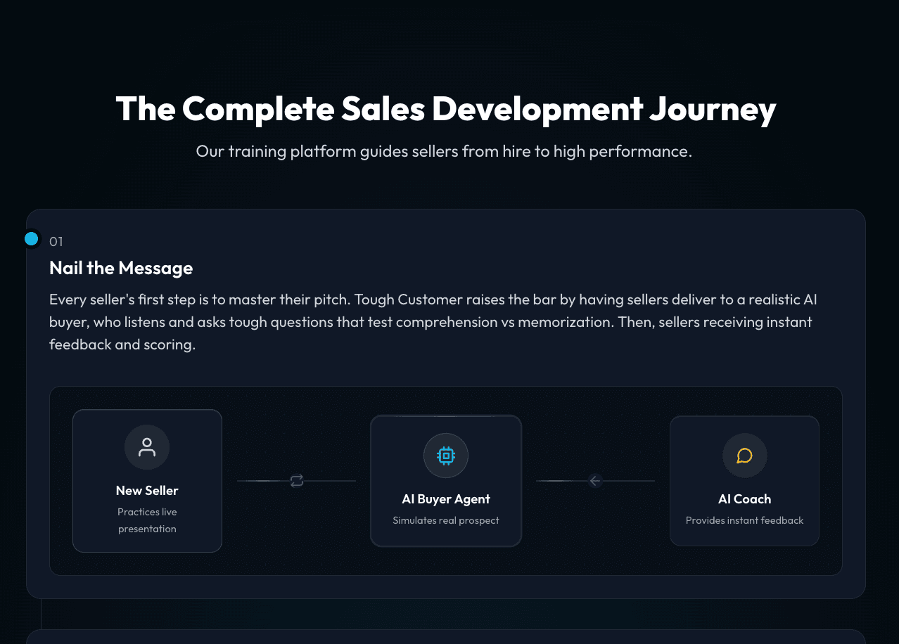 The Complete Sales Development Journey — Nail the Message