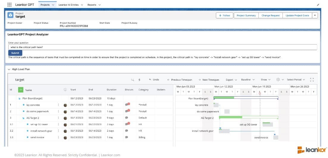 Easy to use, highly visual and extremely secure, with Leankor AI